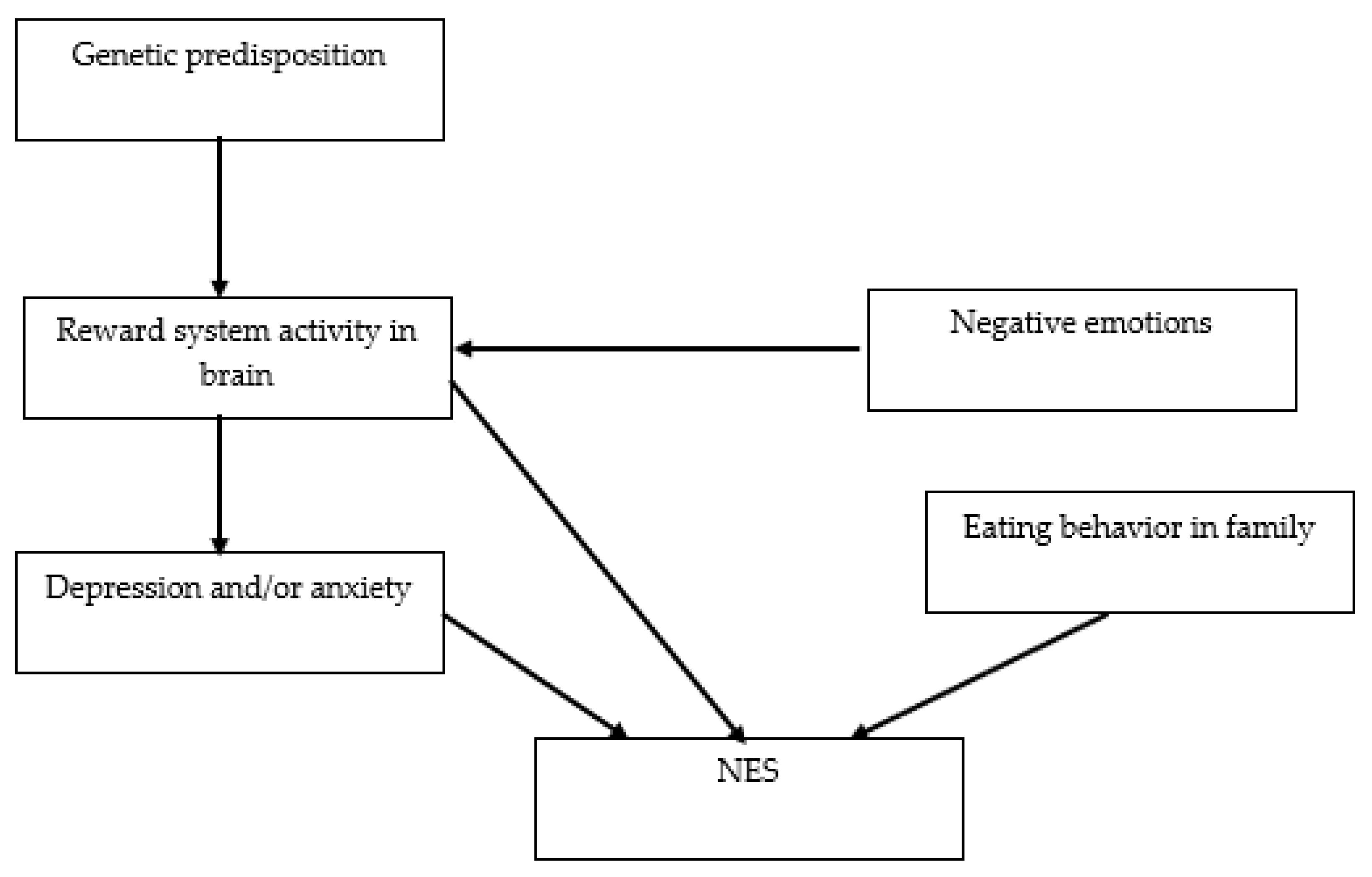 Nutrients 15 00295 g005