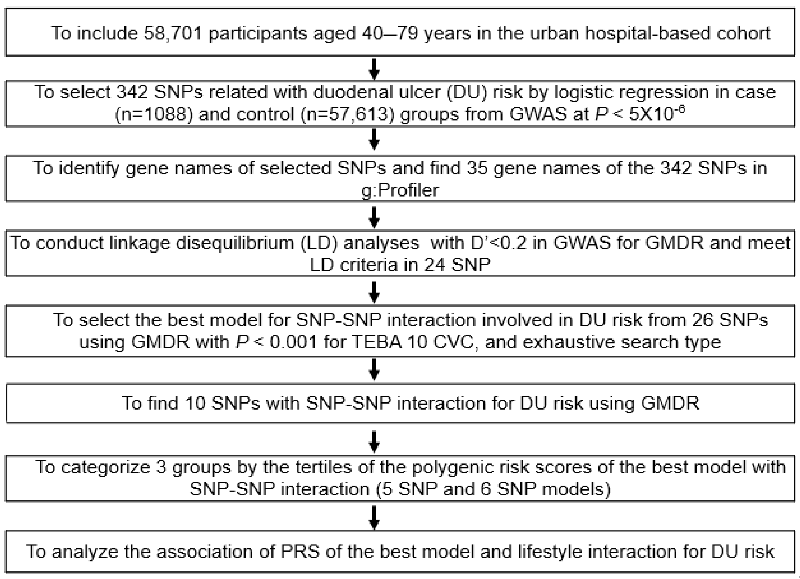 Nutrients 15 00296 g001 Nutrients 15 00296 g001