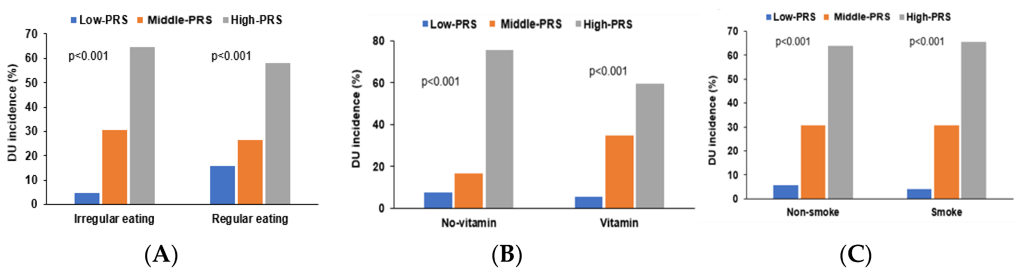 Nutrients 15 00296 g006 Nutrients 15 00296 g006