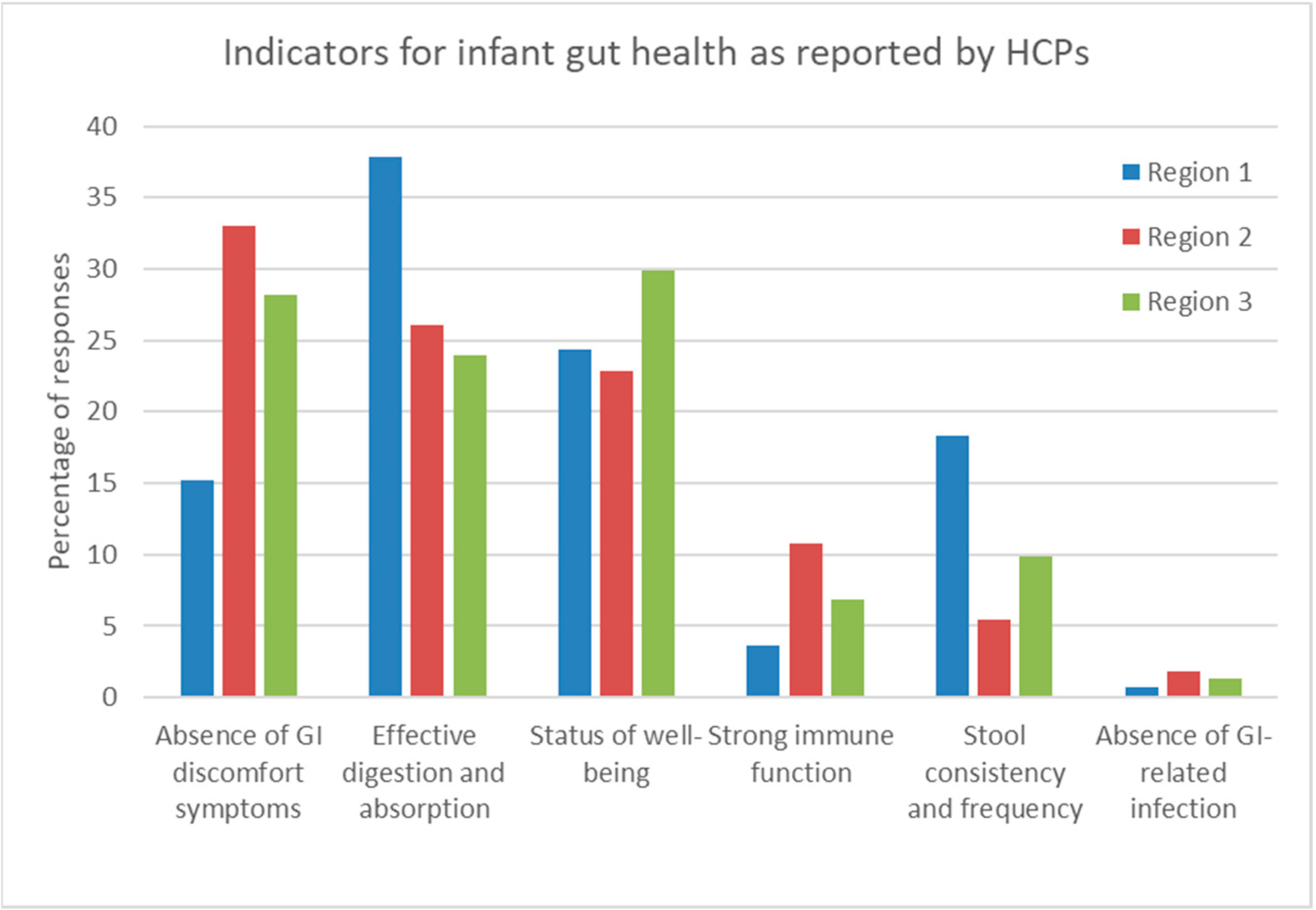 Nutrients 15 00298 g003 Nutrients 15 00298 g003