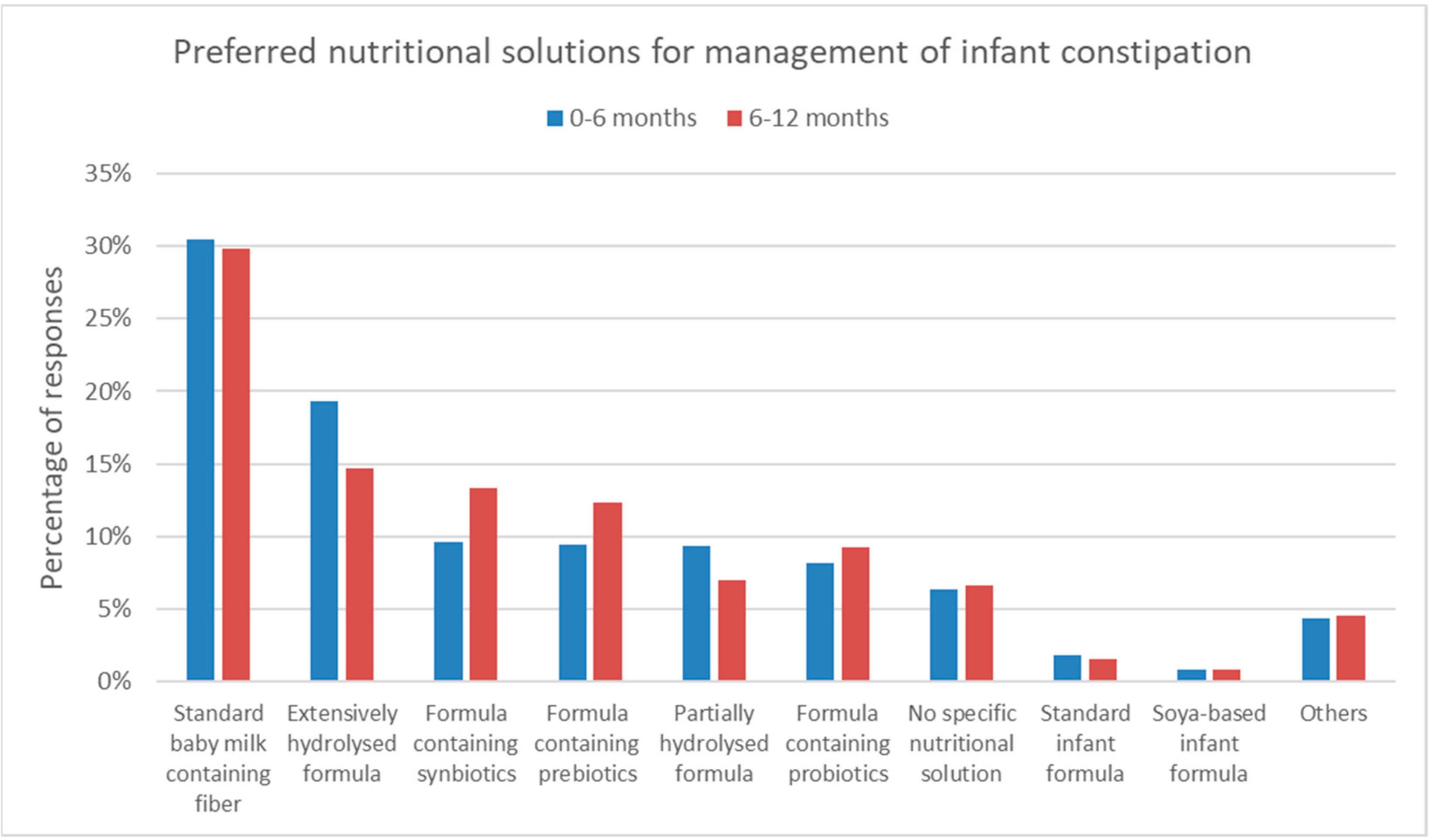 Nutrients 15 00298 g007 Nutrients 15 00298 g007