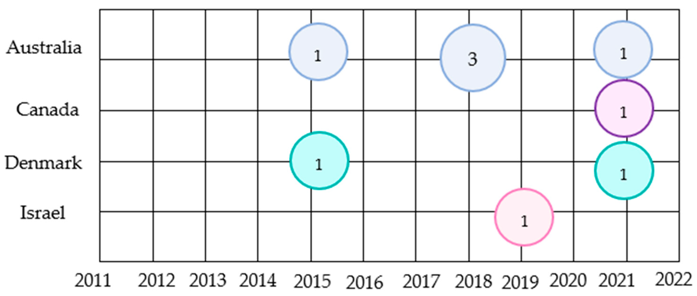 Nutrients 15 00301 g002 Nutrients 15 00301 g002