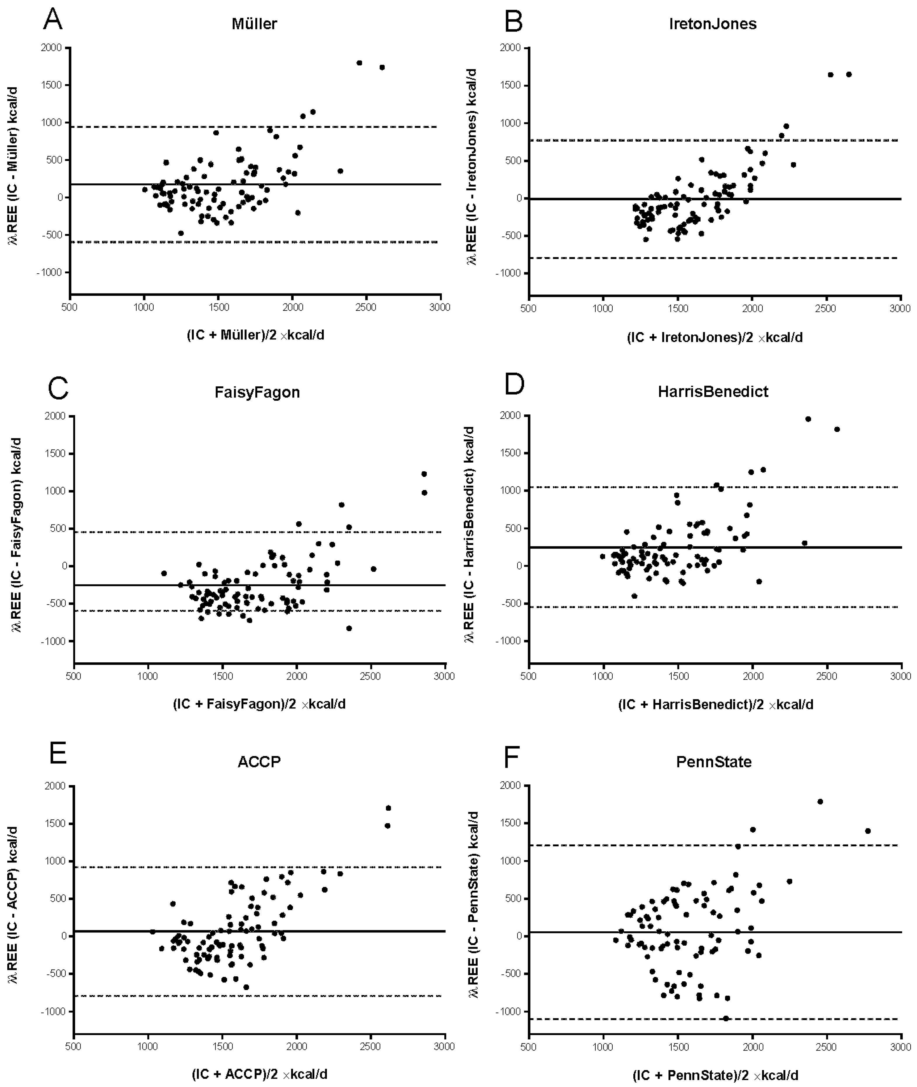 Nutrients 15 00303 g002 Nutrients 15 00303 g002