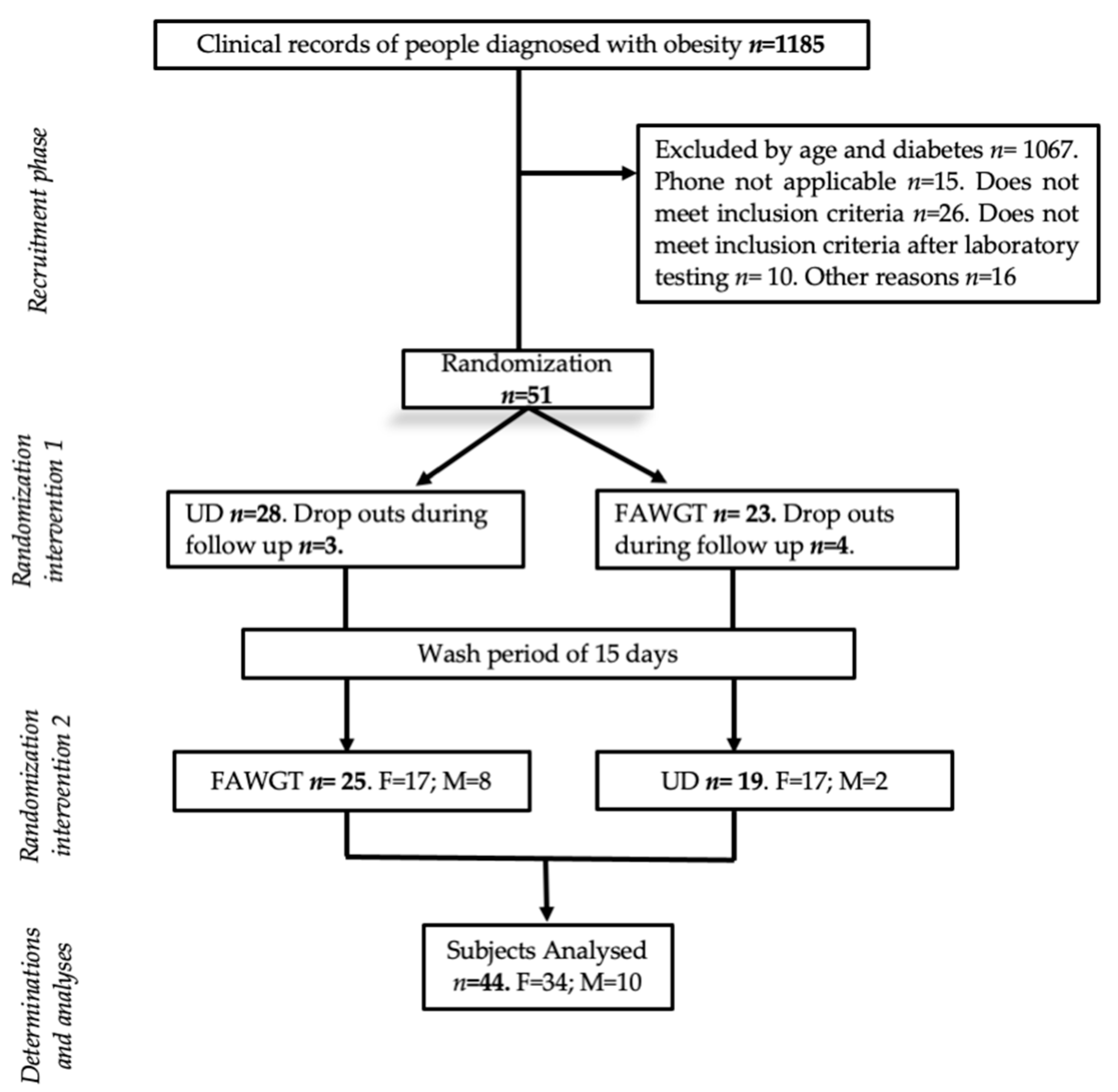 Nutrients 15 00306 g001 Nutrients 15 00306 g001