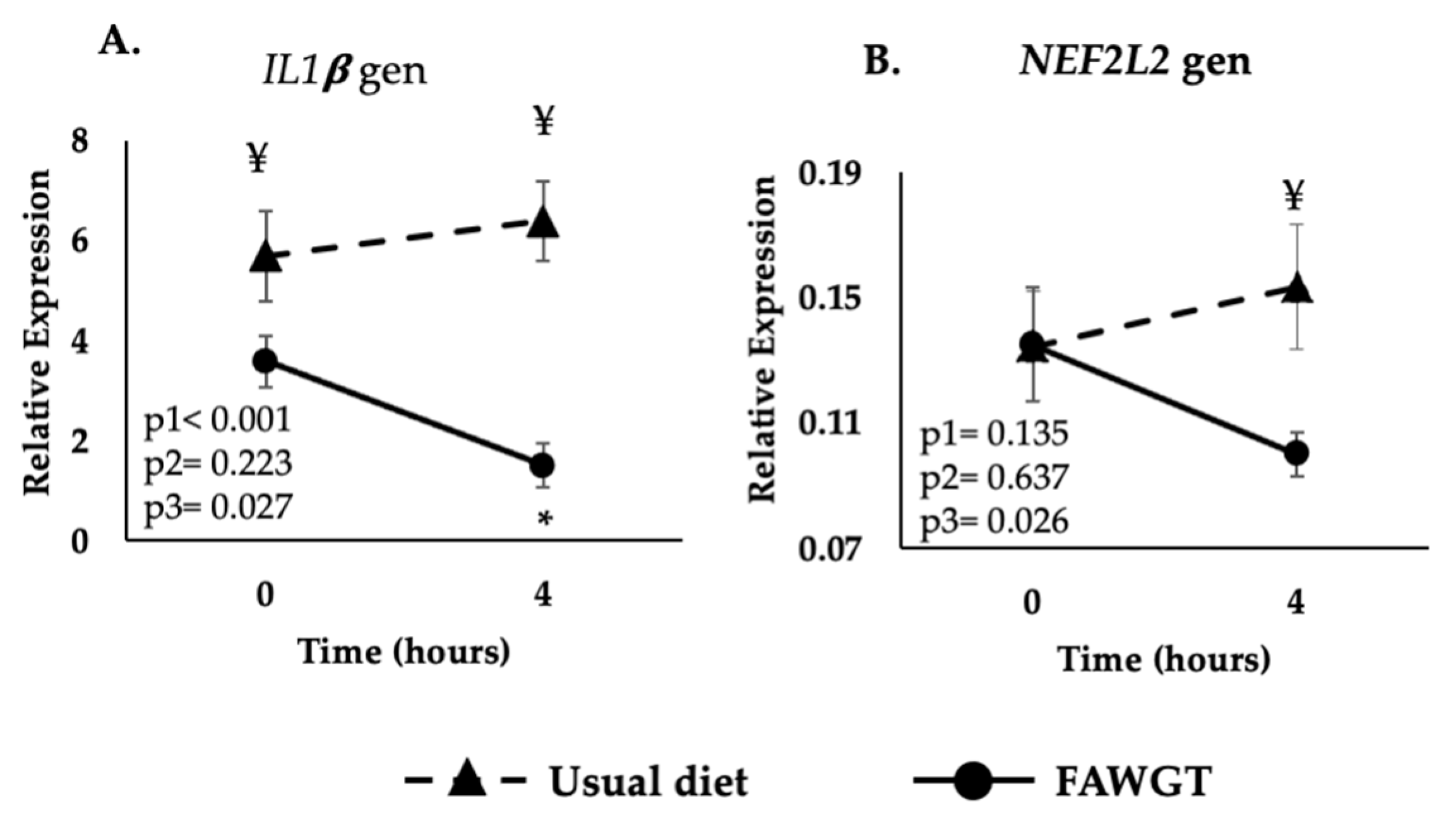 Nutrients 15 00306 g003 Nutrients 15 00306 g003