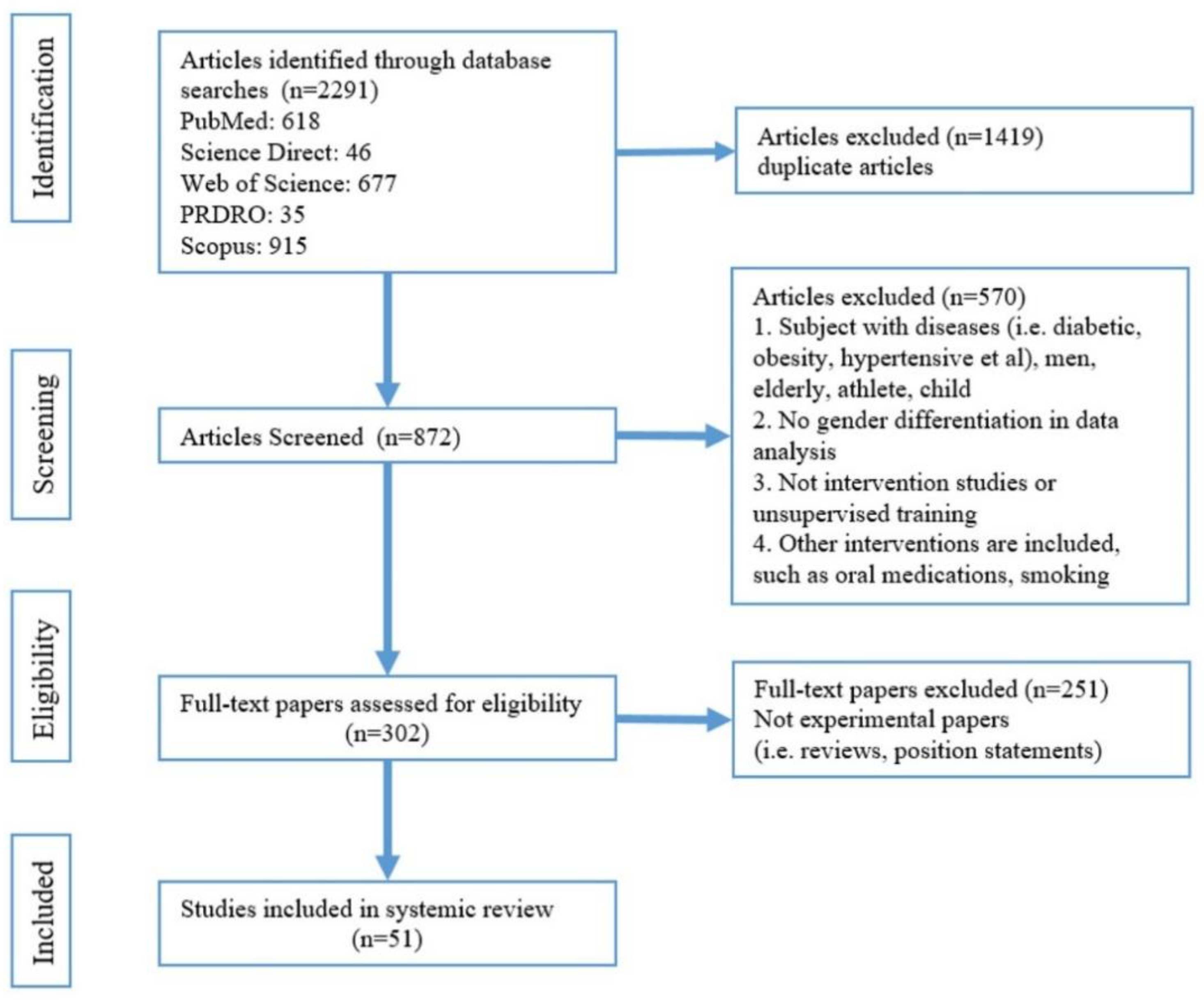 Nutrients 15 00308 g001