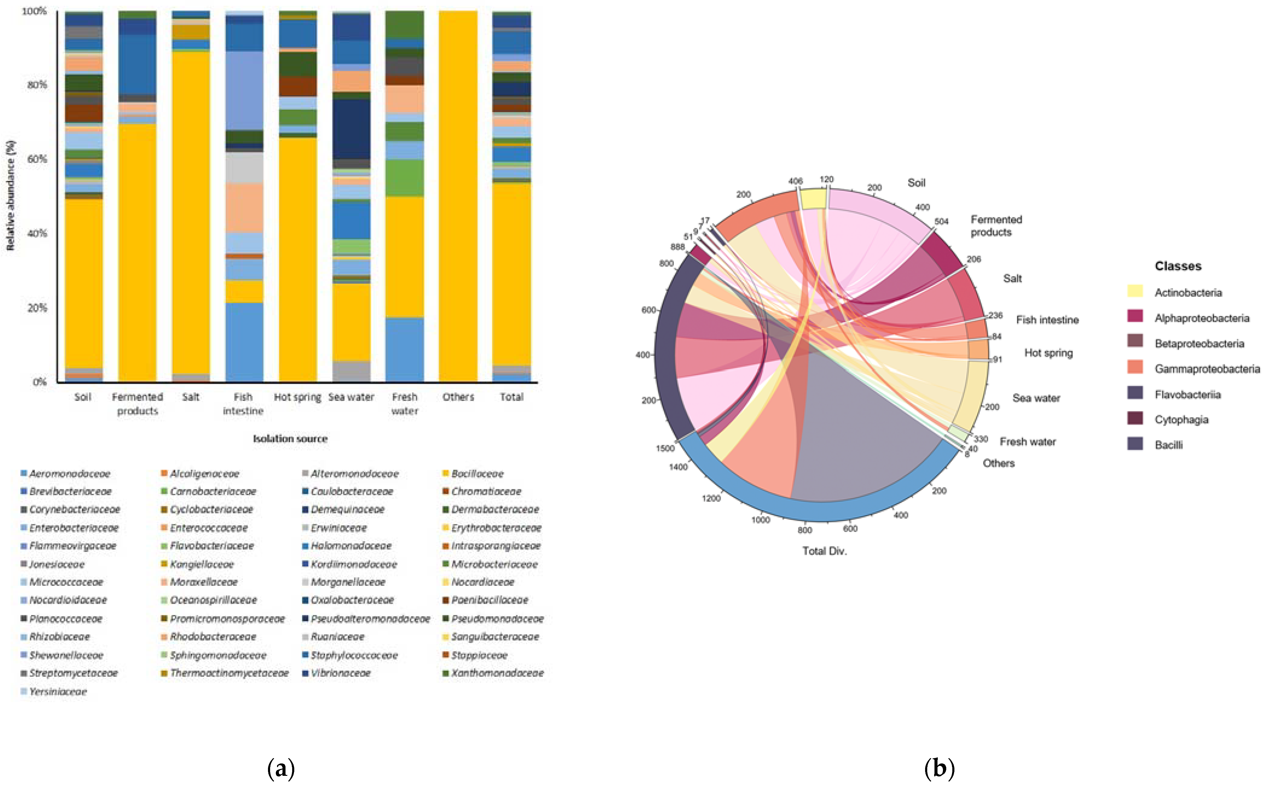 Nutrients 15 00309 g001 Nutrients 15 00309 g001