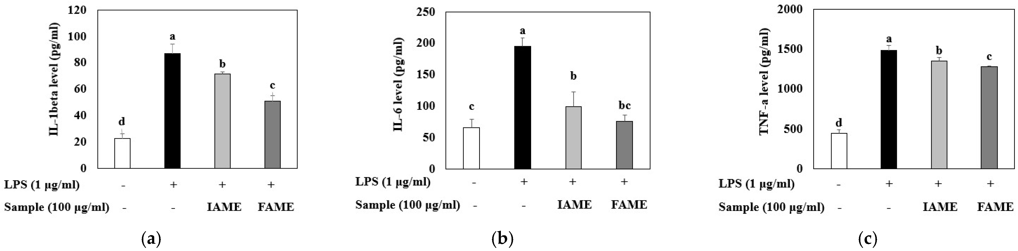 Nutrients 15 00309 g006 Nutrients 15 00309 g006