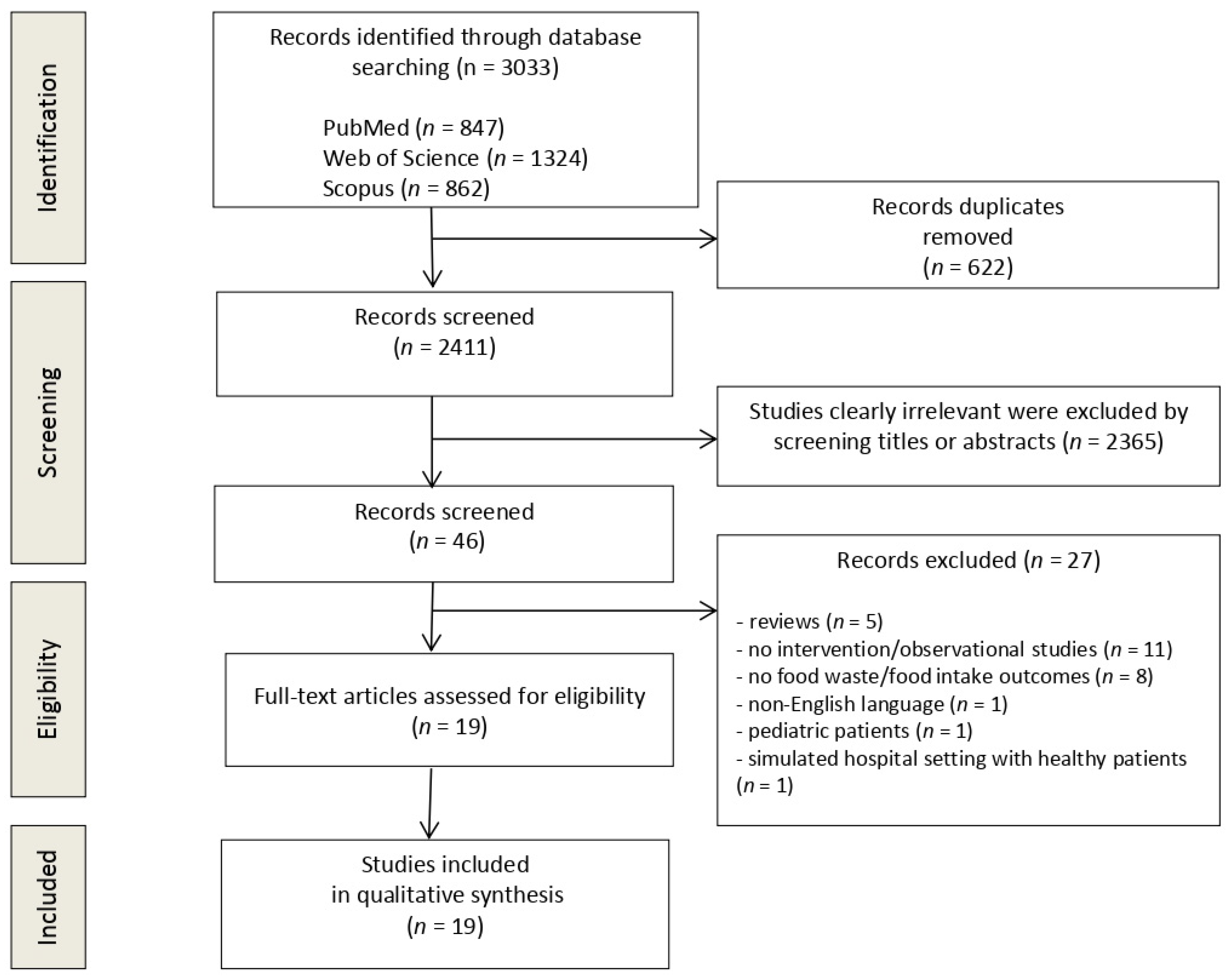 Nutrients 15 00310 g001 Nutrients 15 00310 g001