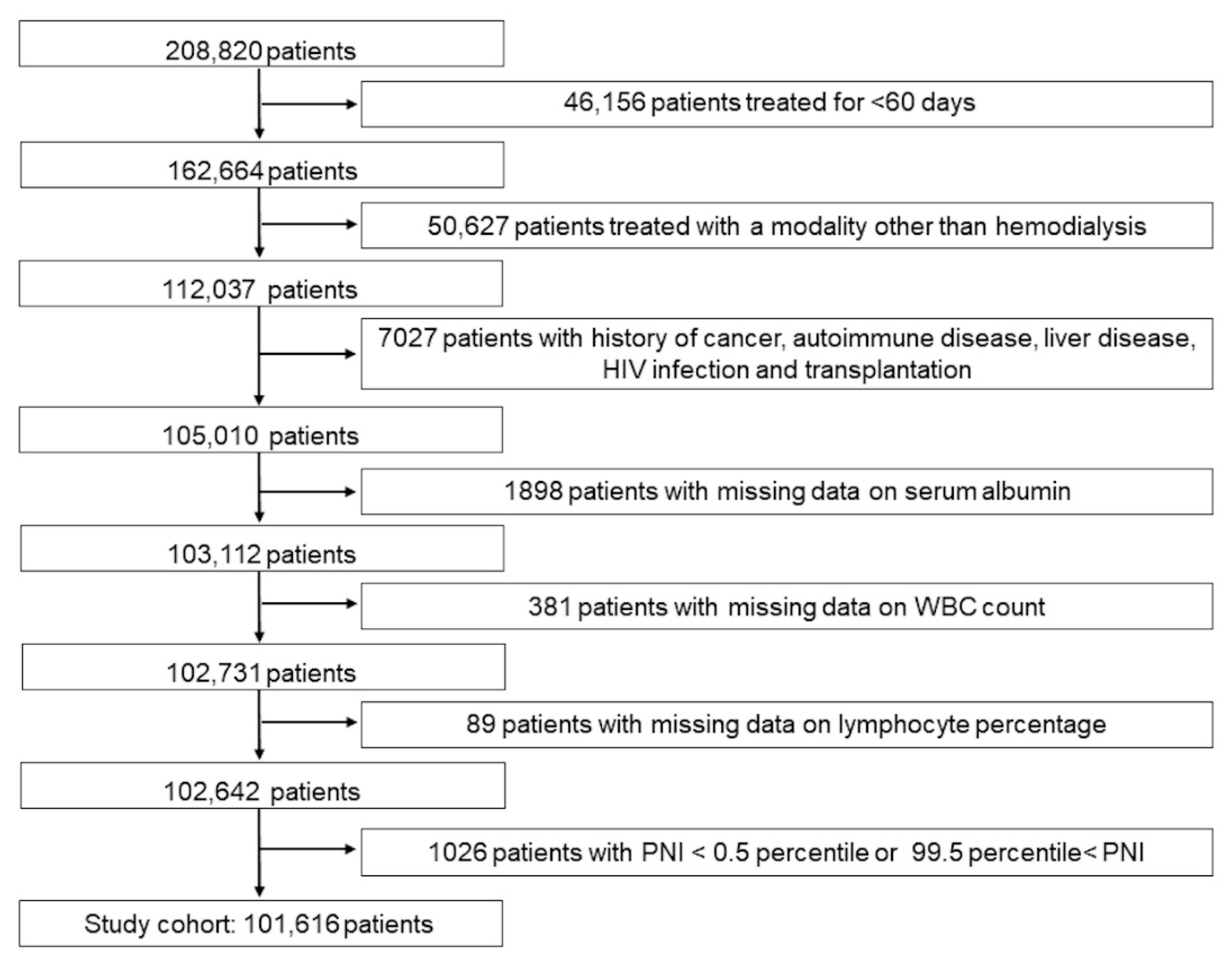 Nutrients 15 00311 g001