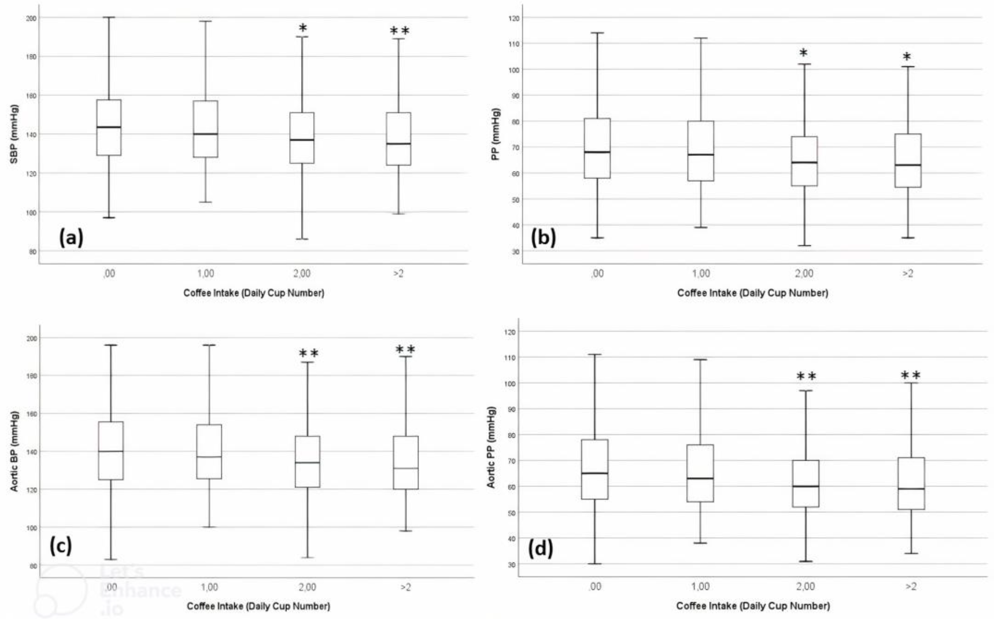 Nutrients 15 00312 g002