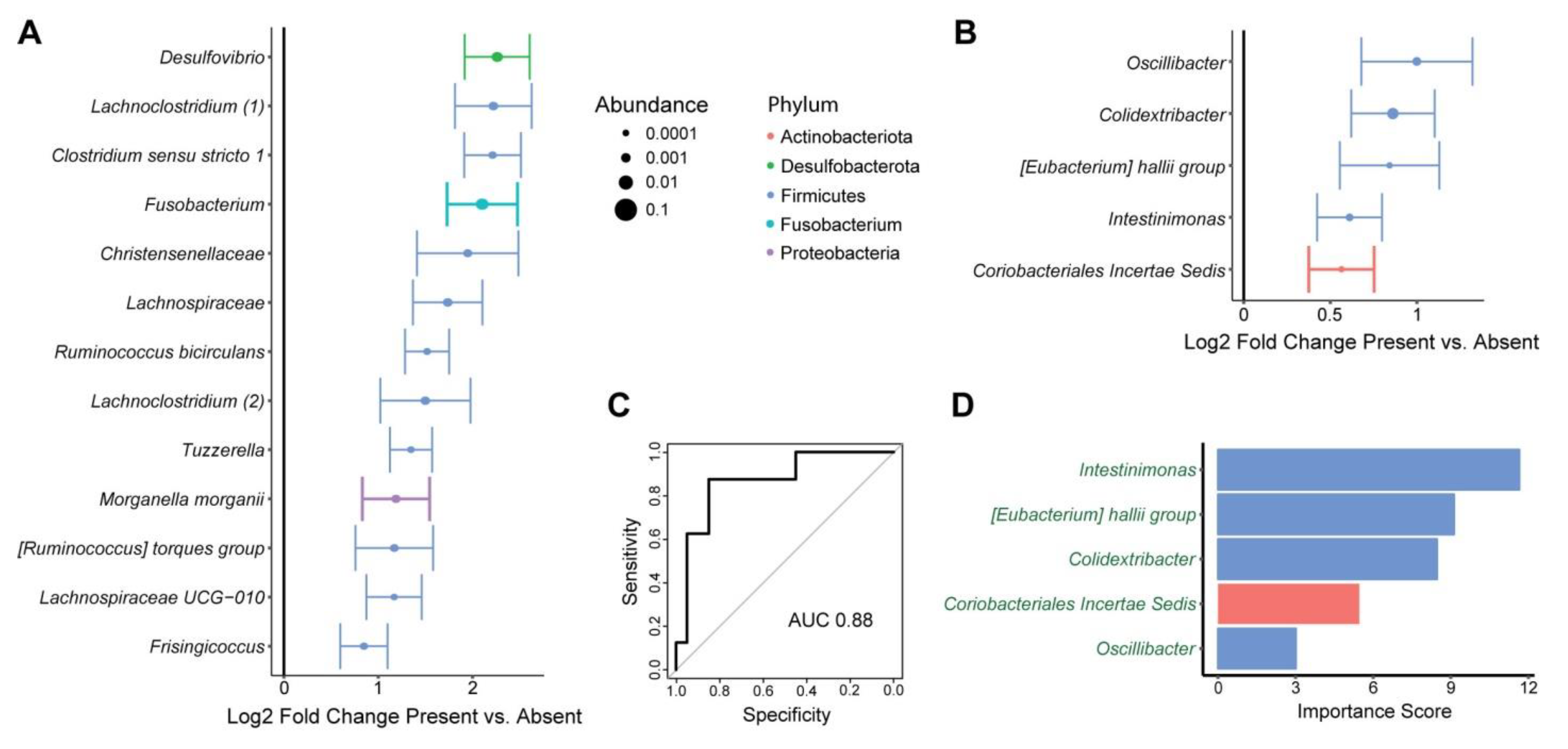 Nutrients 15 00316 g002 Nutrients 15 00316 g002