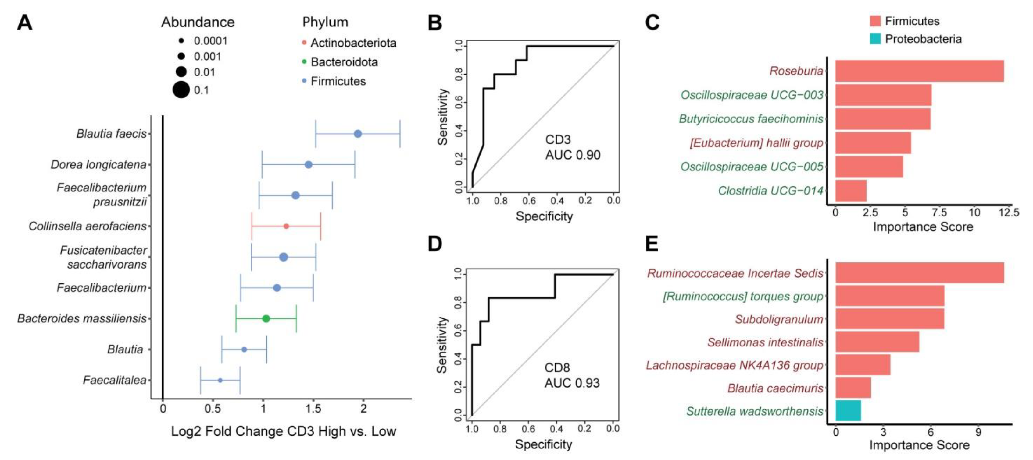 Nutrients 15 00316 g004 Nutrients 15 00316 g004