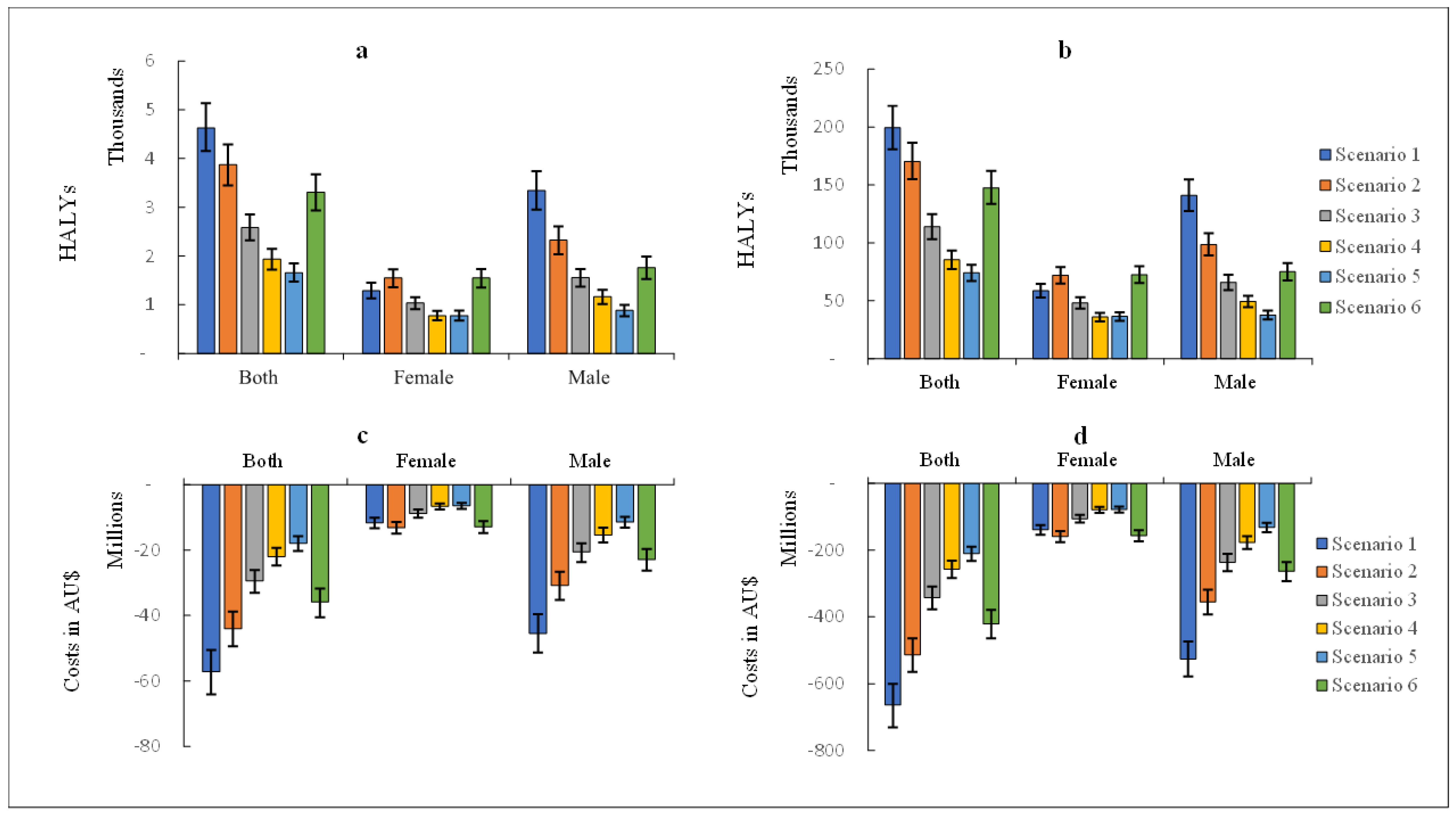 Nutrients 15 00318 g001