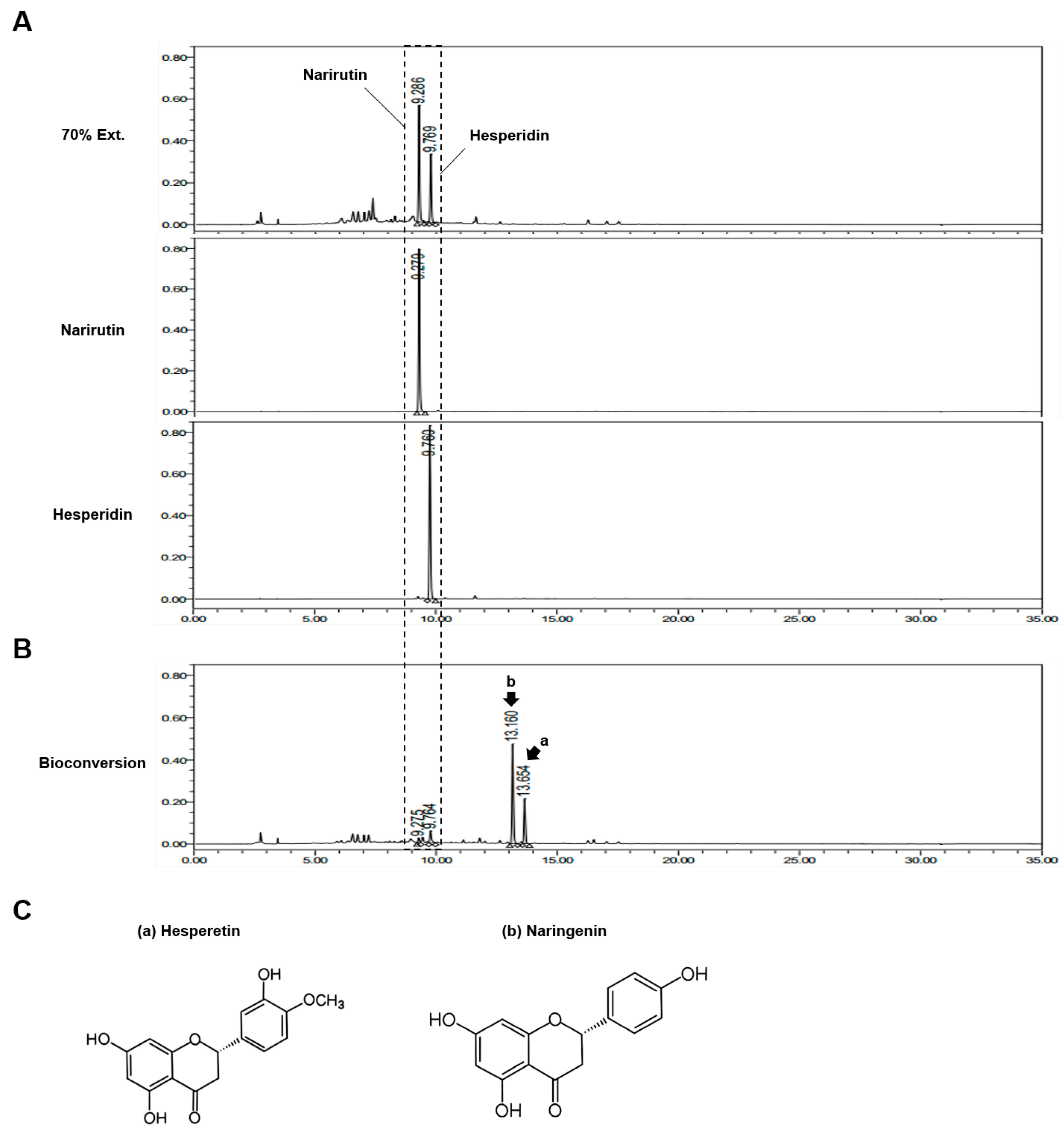 Nutrients 15 00319 g001 Nutrients 15 00319 g001
