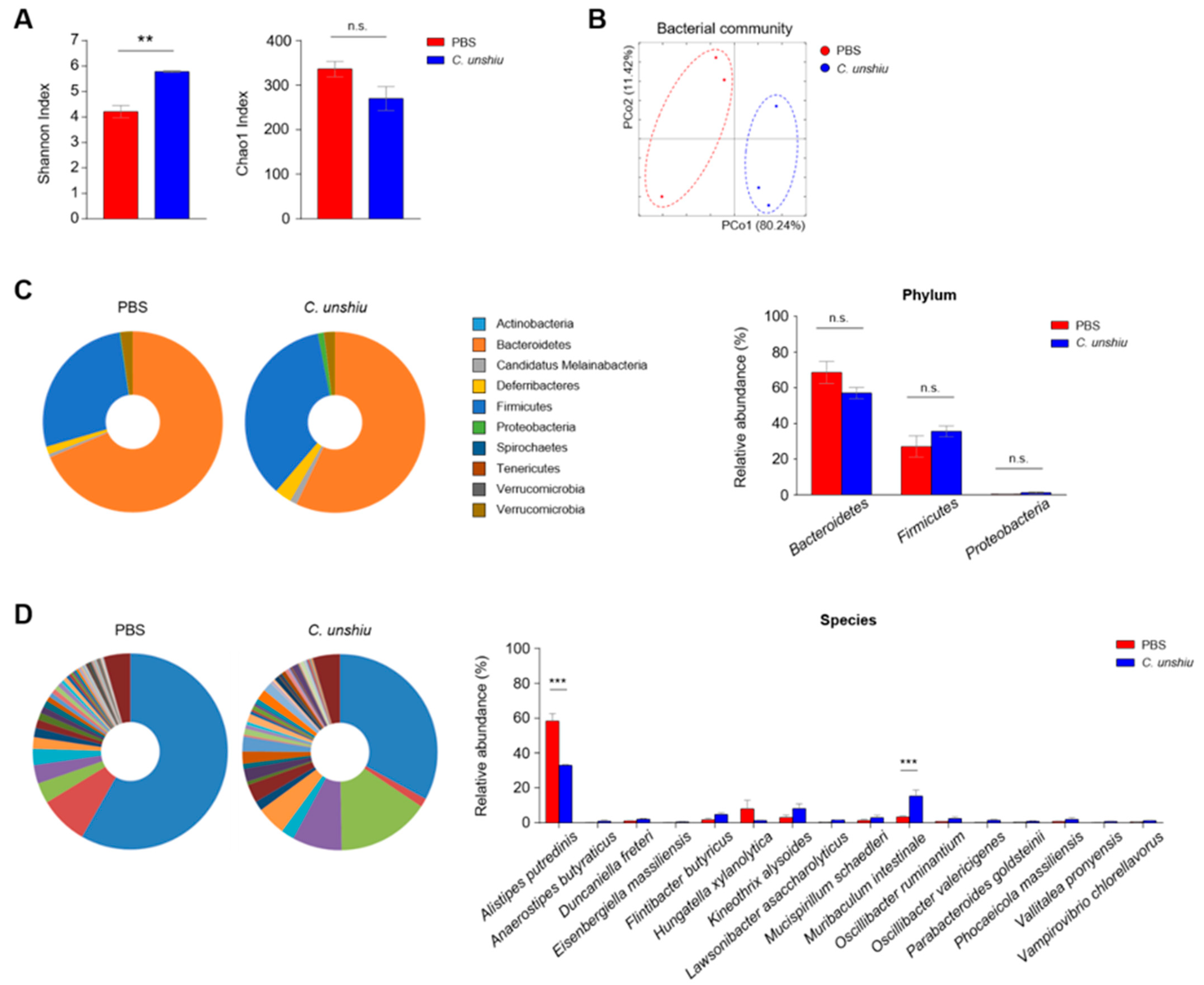 Nutrients 15 00319 g006 Nutrients 15 00319 g006