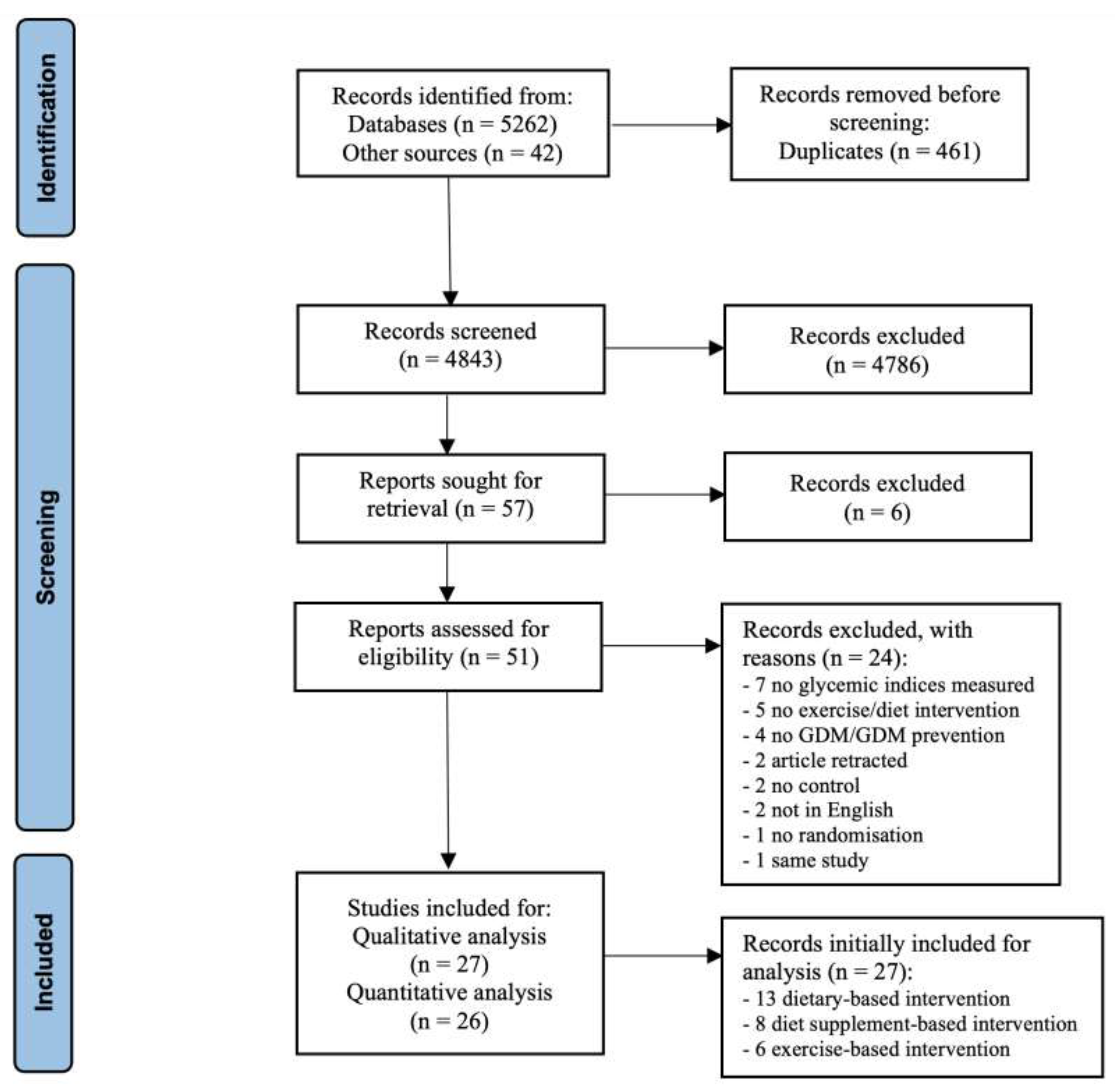 Nutrients 15 00323 g001