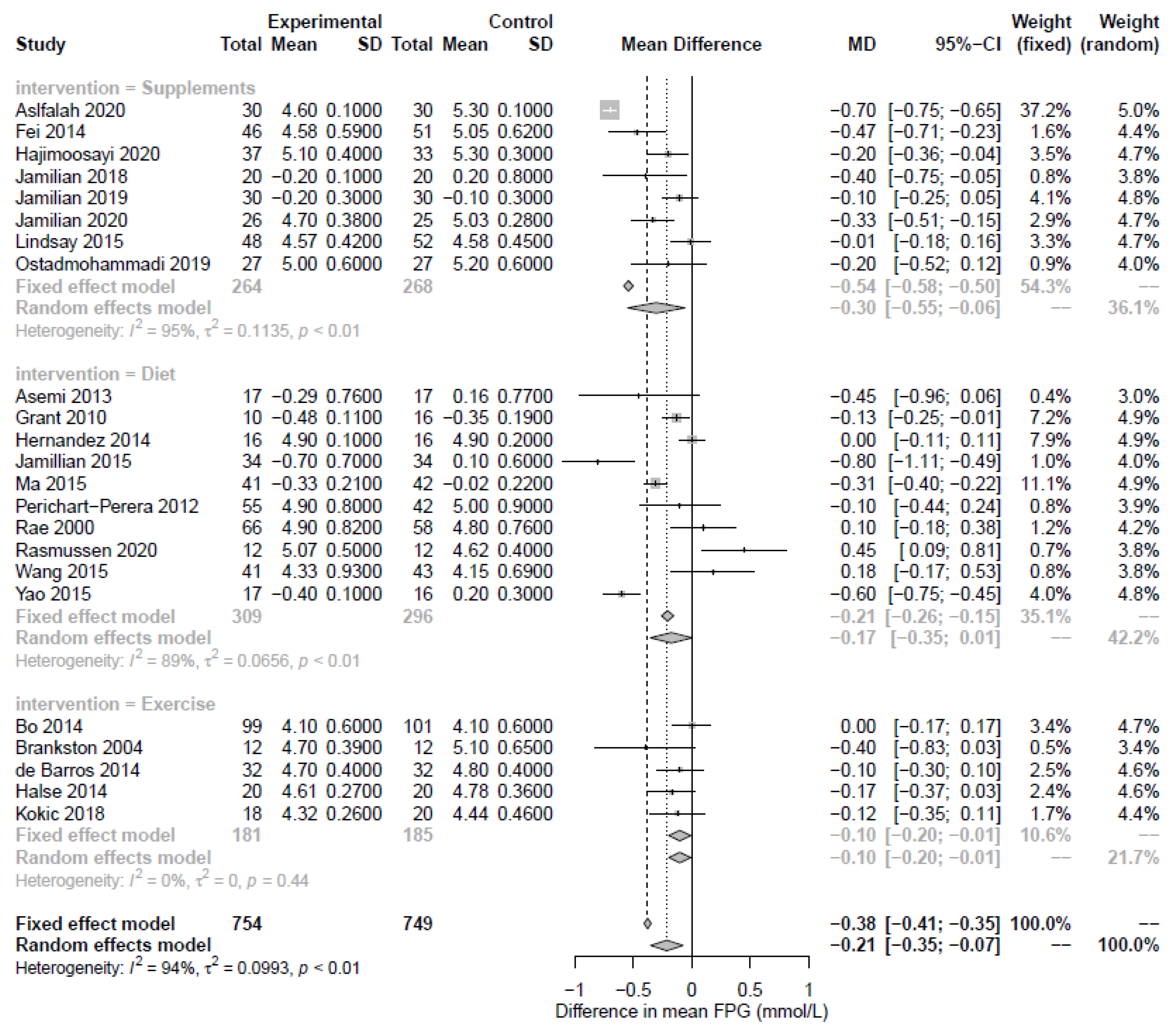 Nutrients 15 00323 g002