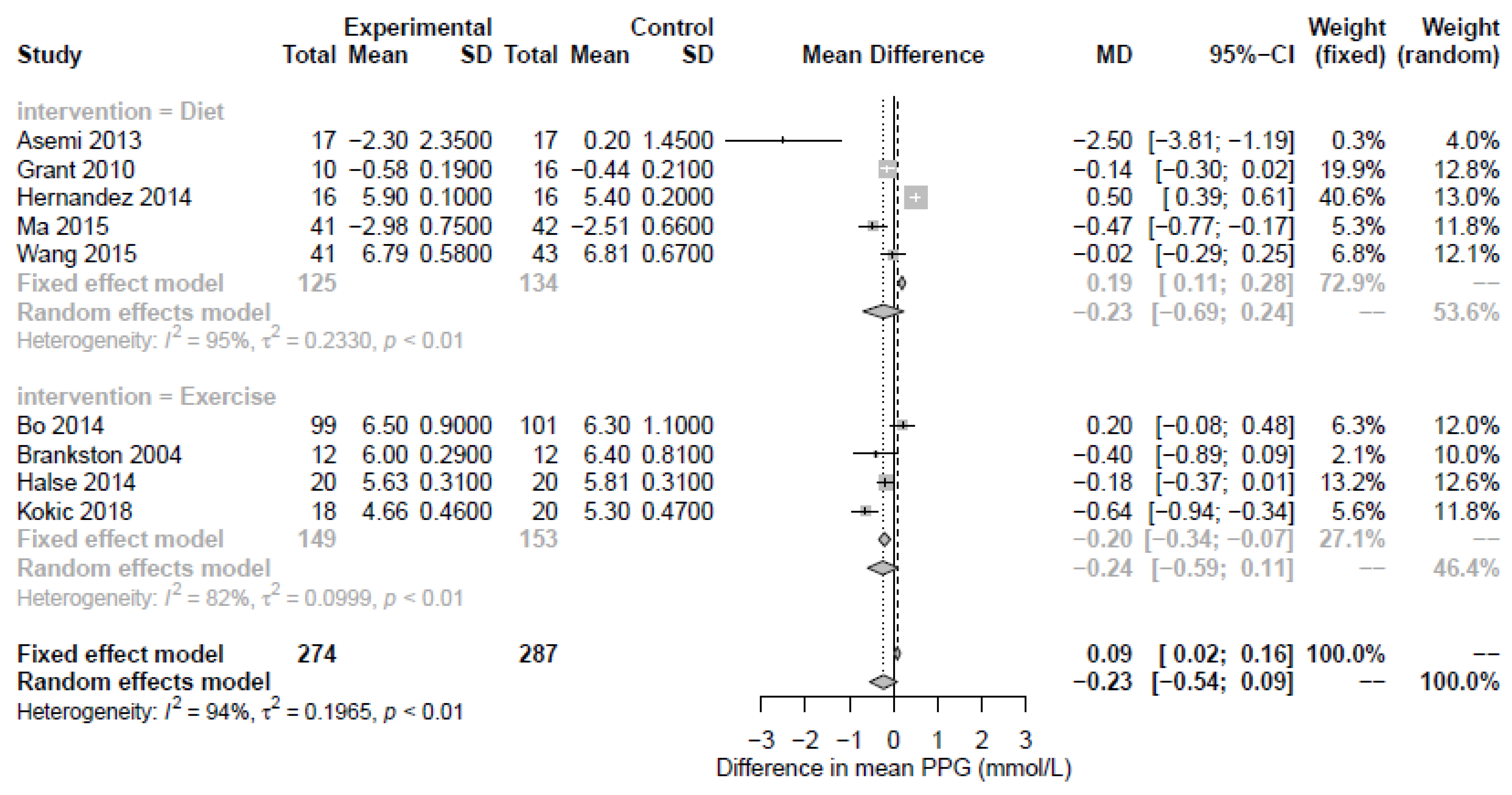 Nutrients 15 00323 g004