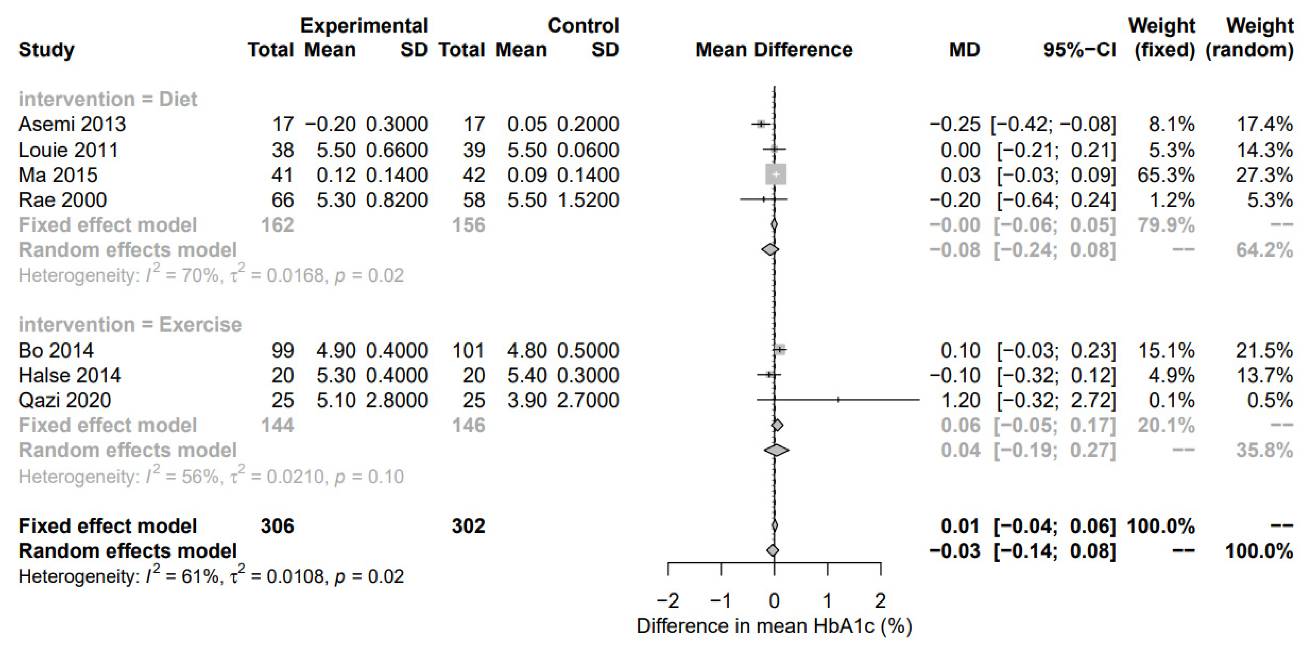Nutrients 15 00323 g005