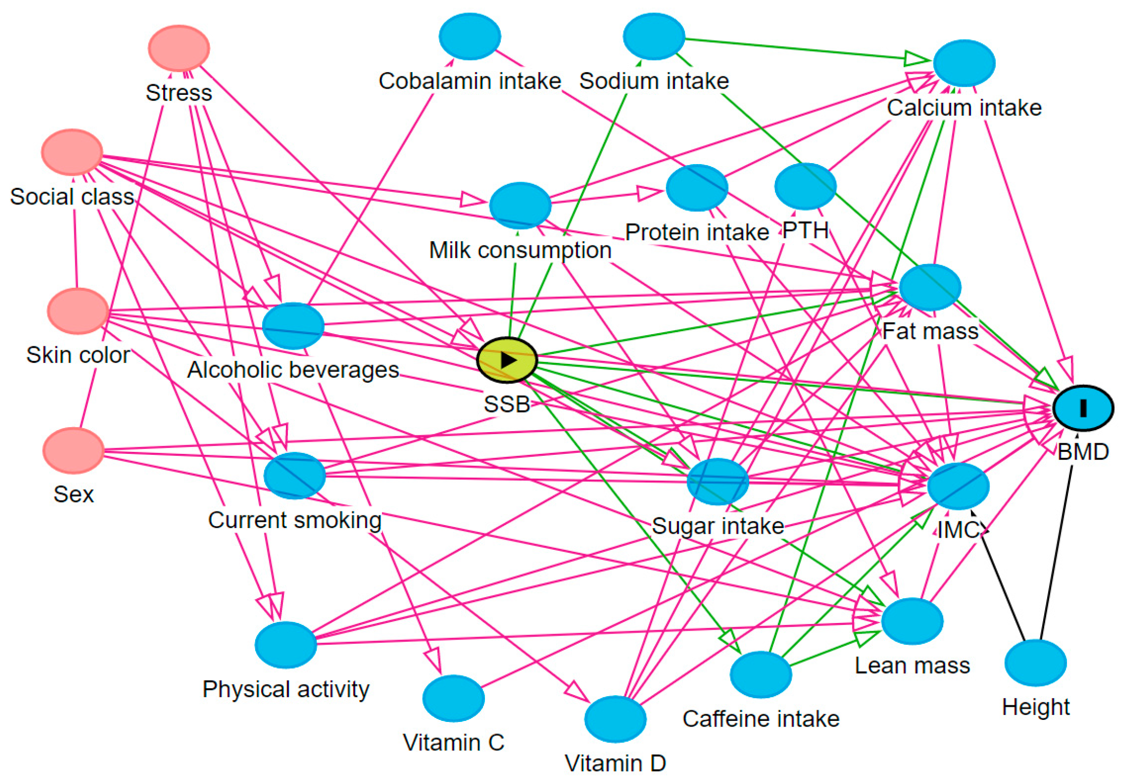 Nutrients 15 00324 g001 Nutrients 15 00324 g001
