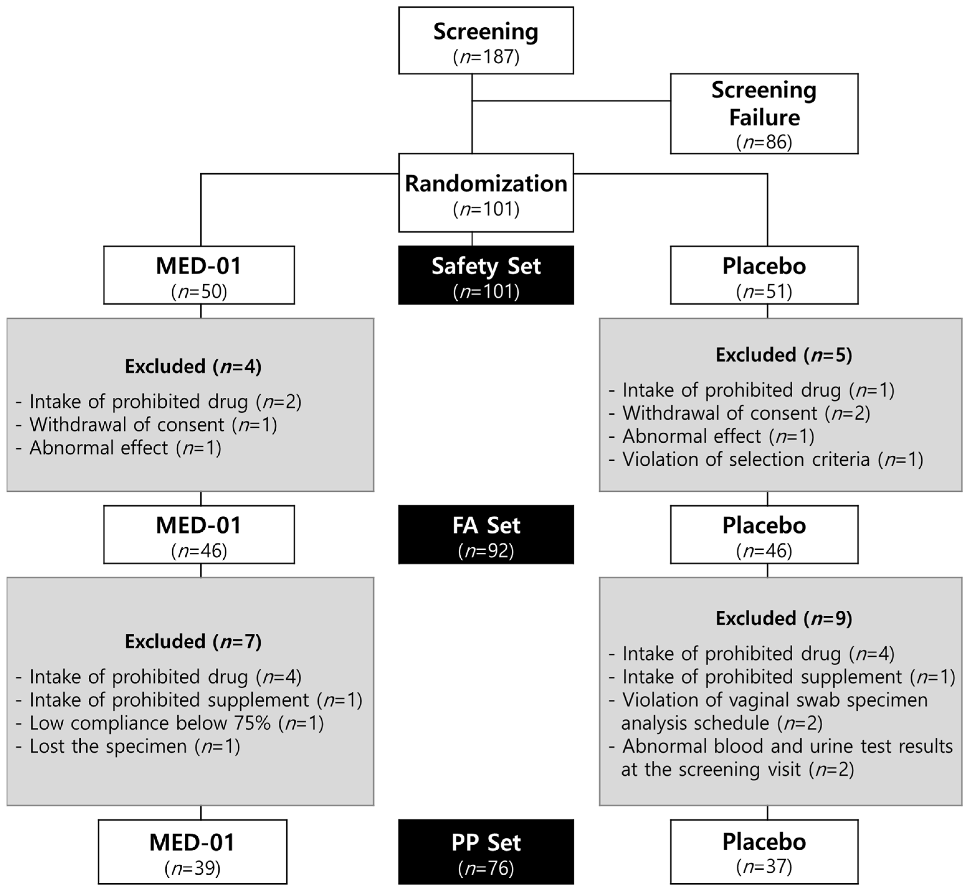 Nutrients 15 00331 g001