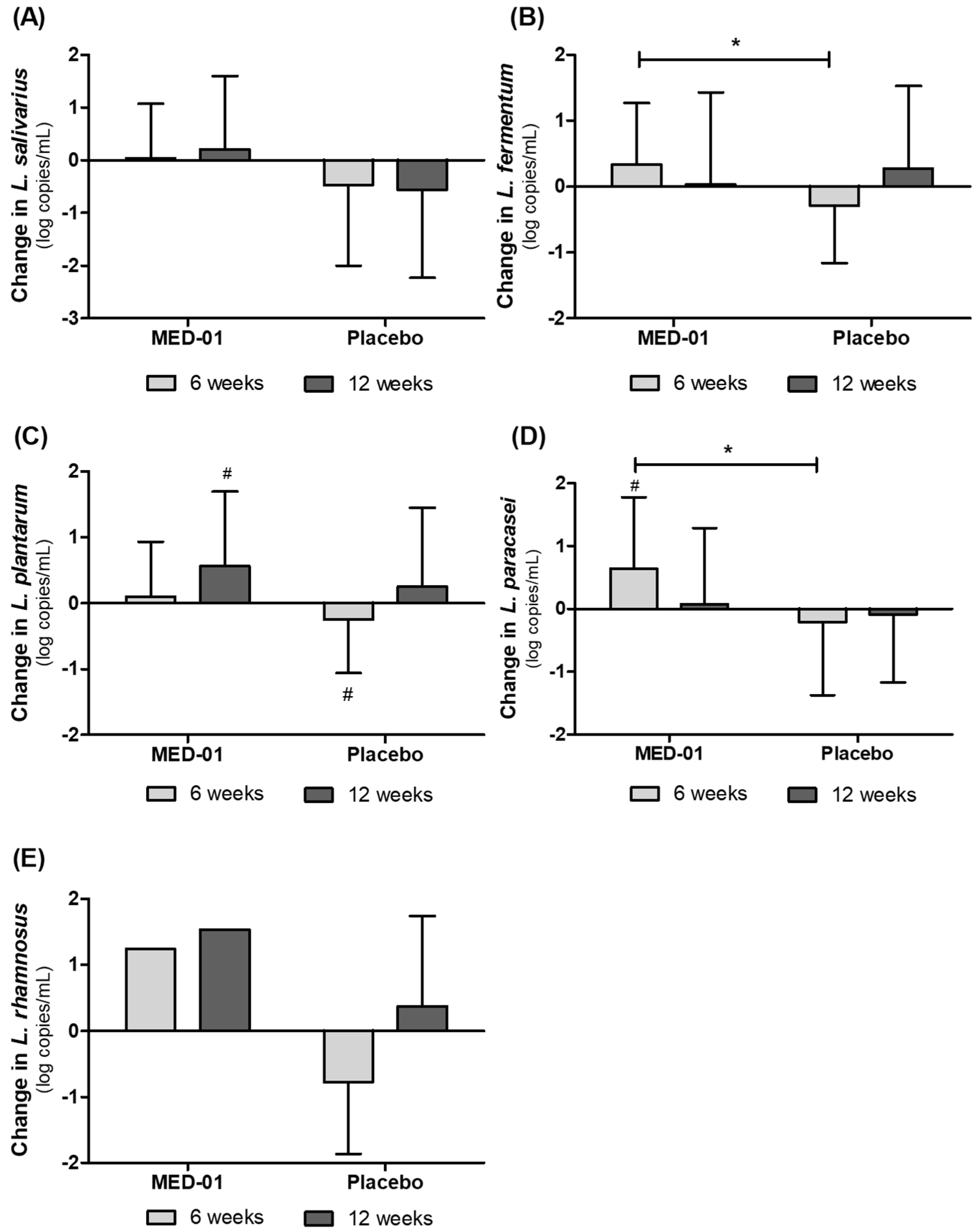 Nutrients 15 00331 g004