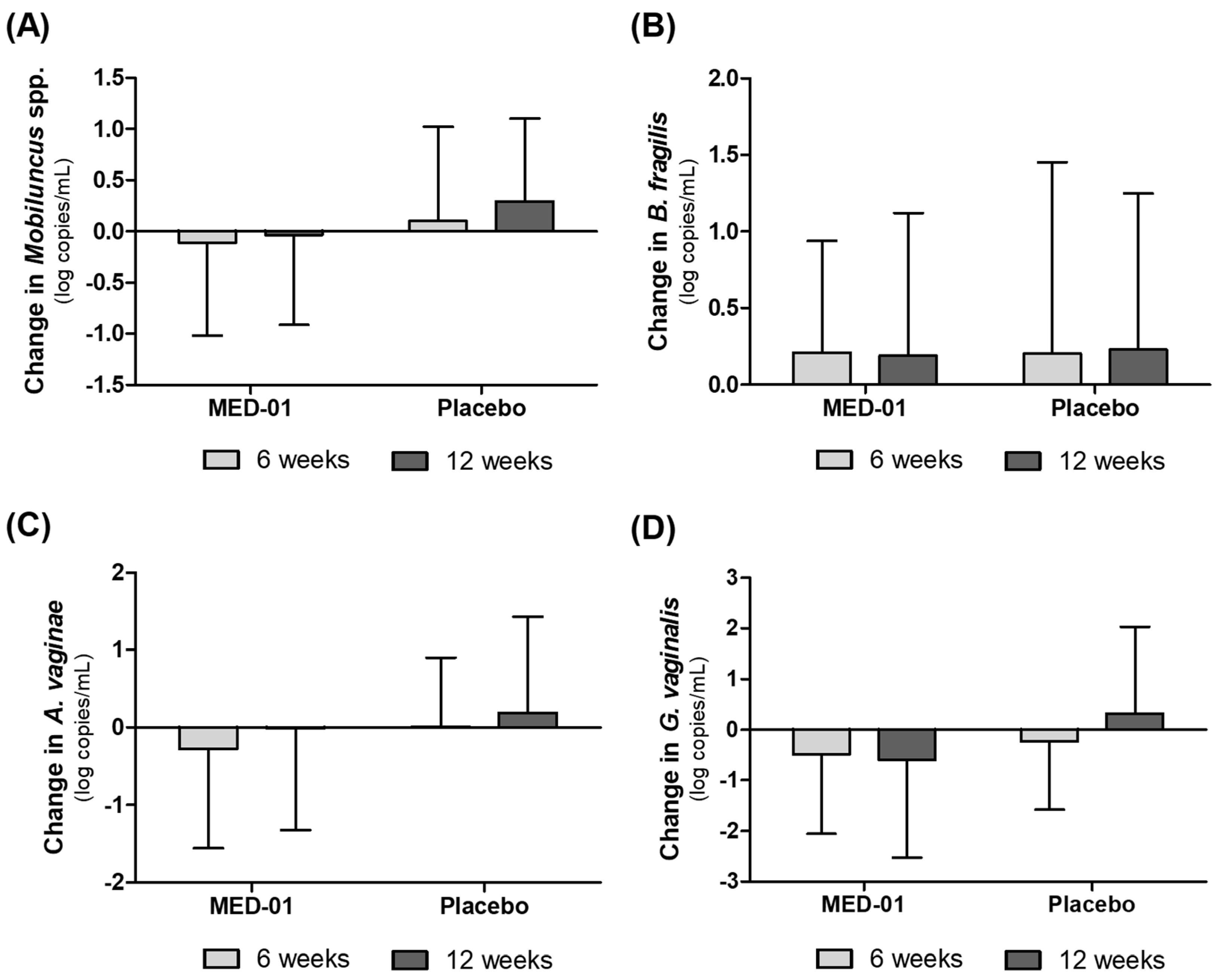Nutrients 15 00331 g005