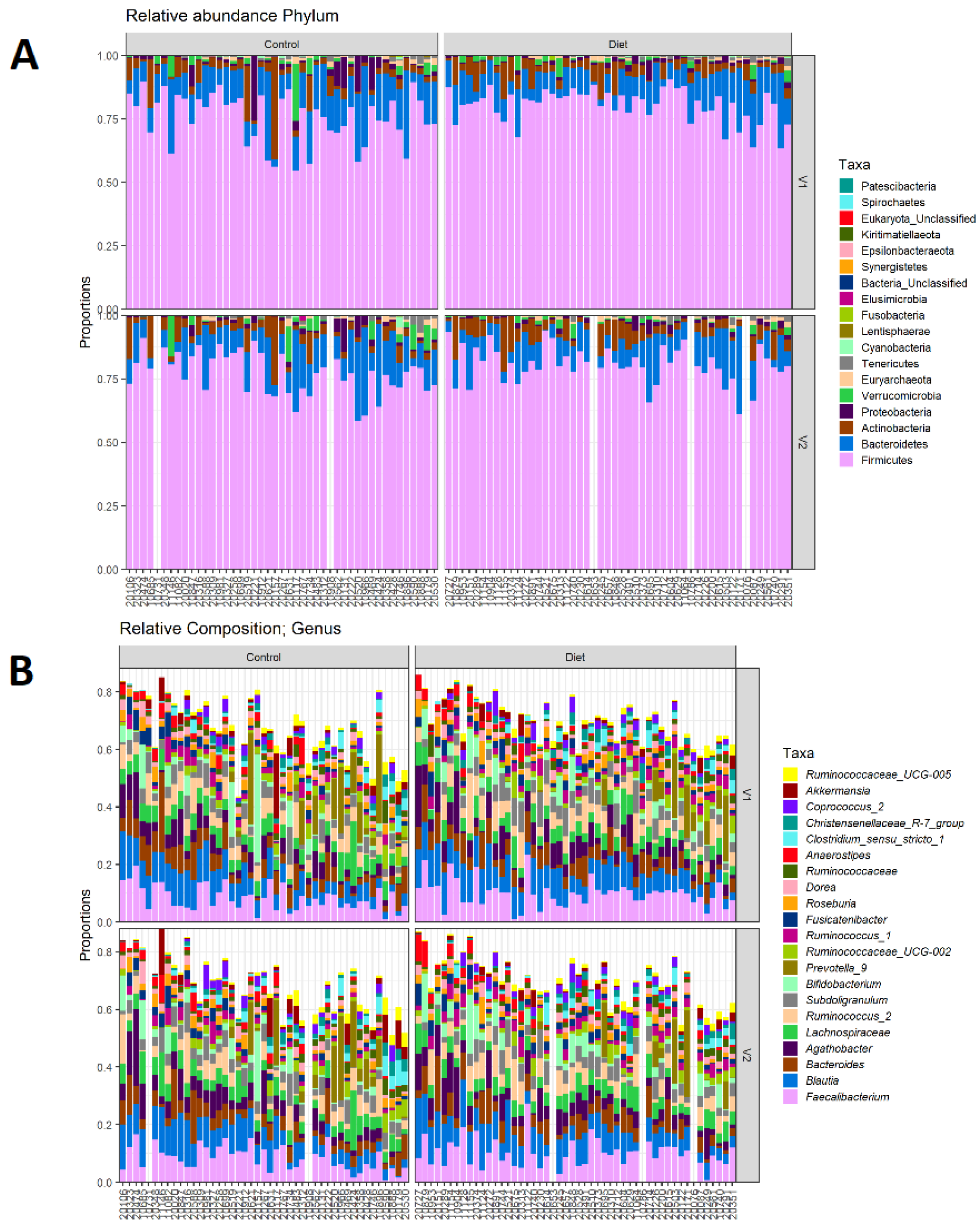 Nutrients 15 00332 g002