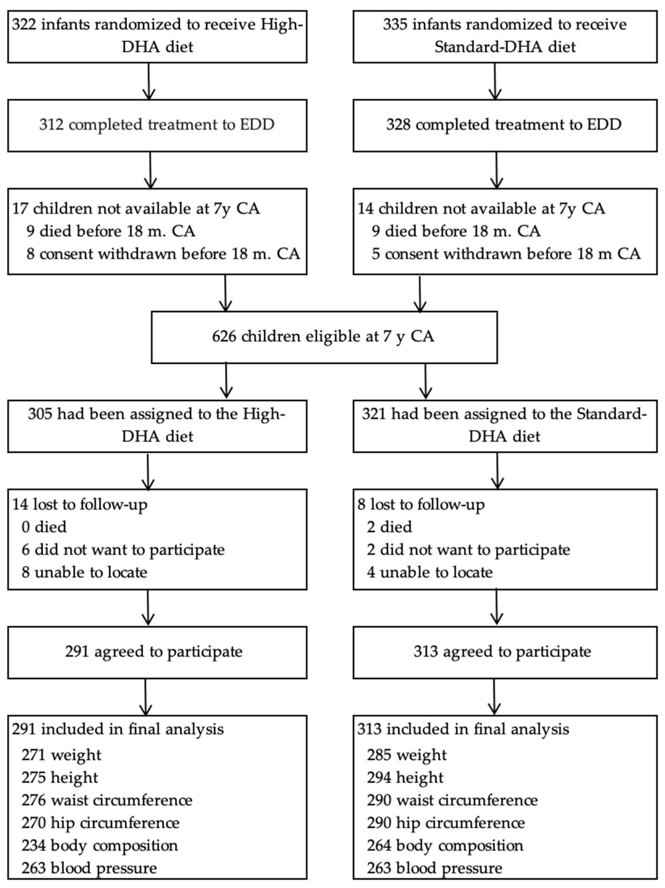 Nutrients 15 00335 g001