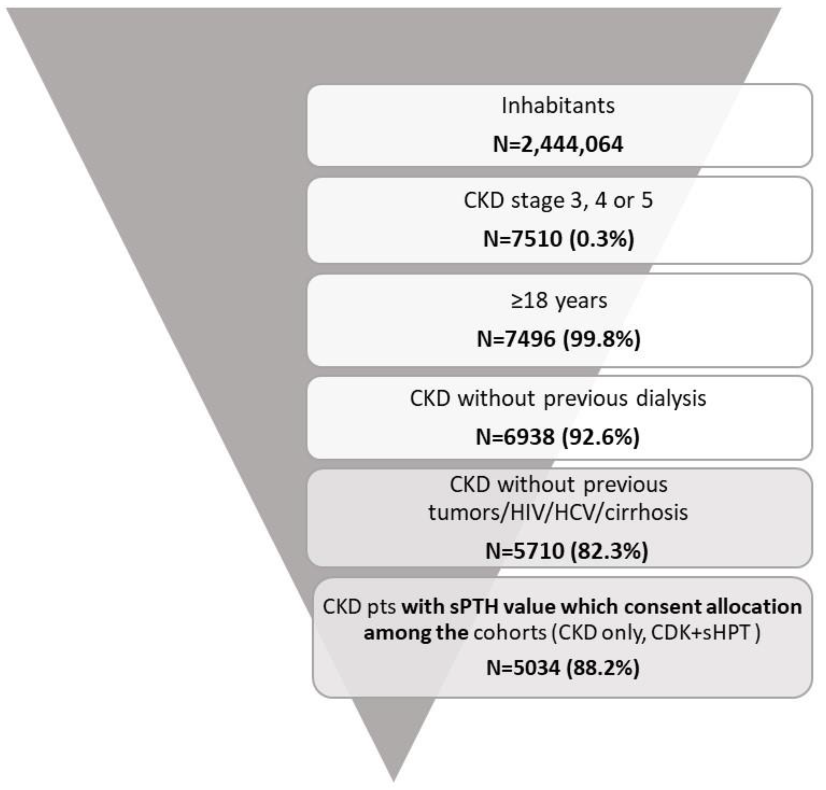 Nutrients 15 00336 g001 Nutrients 15 00336 g001