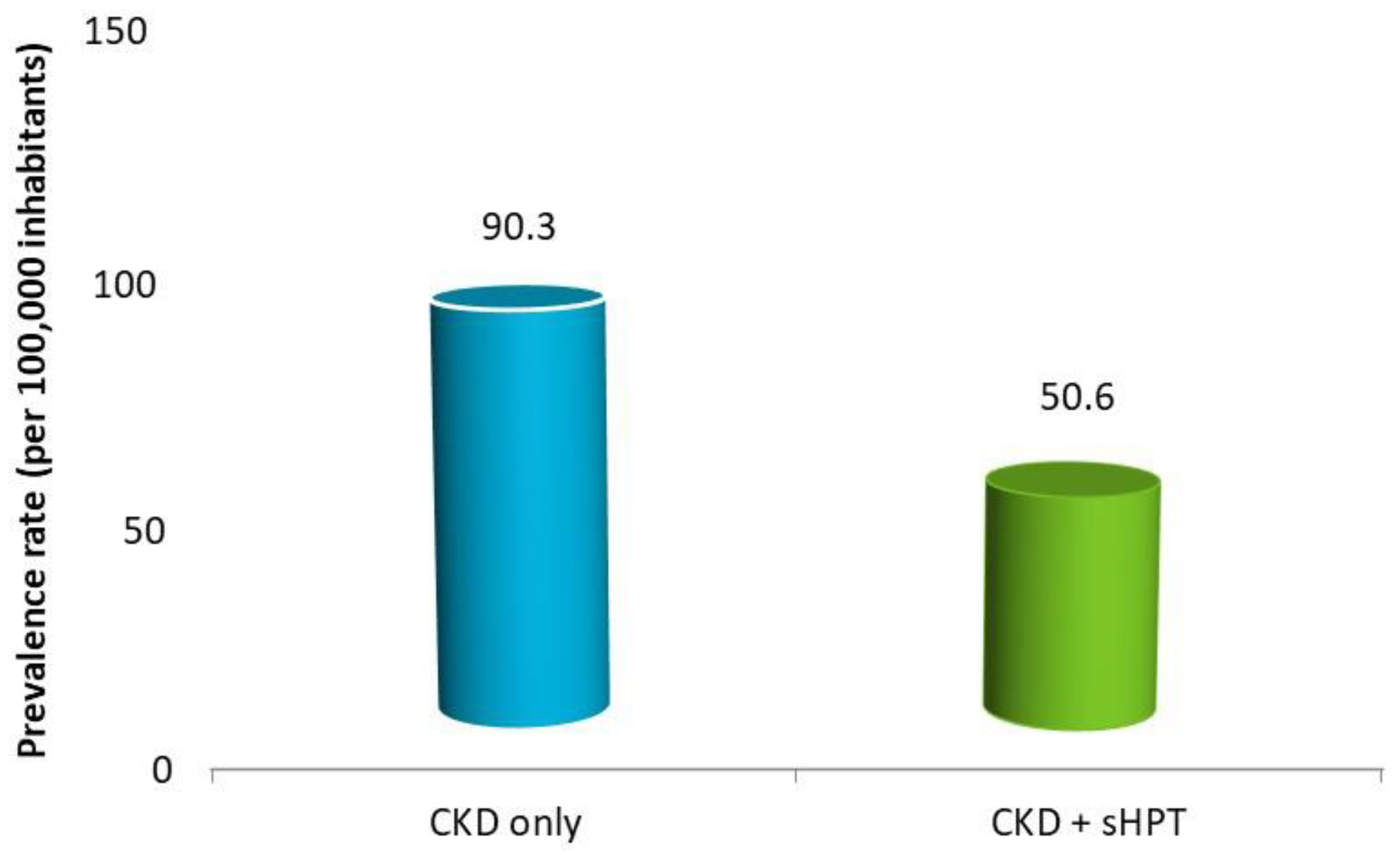 Nutrients 15 00336 g002 Nutrients 15 00336 g002