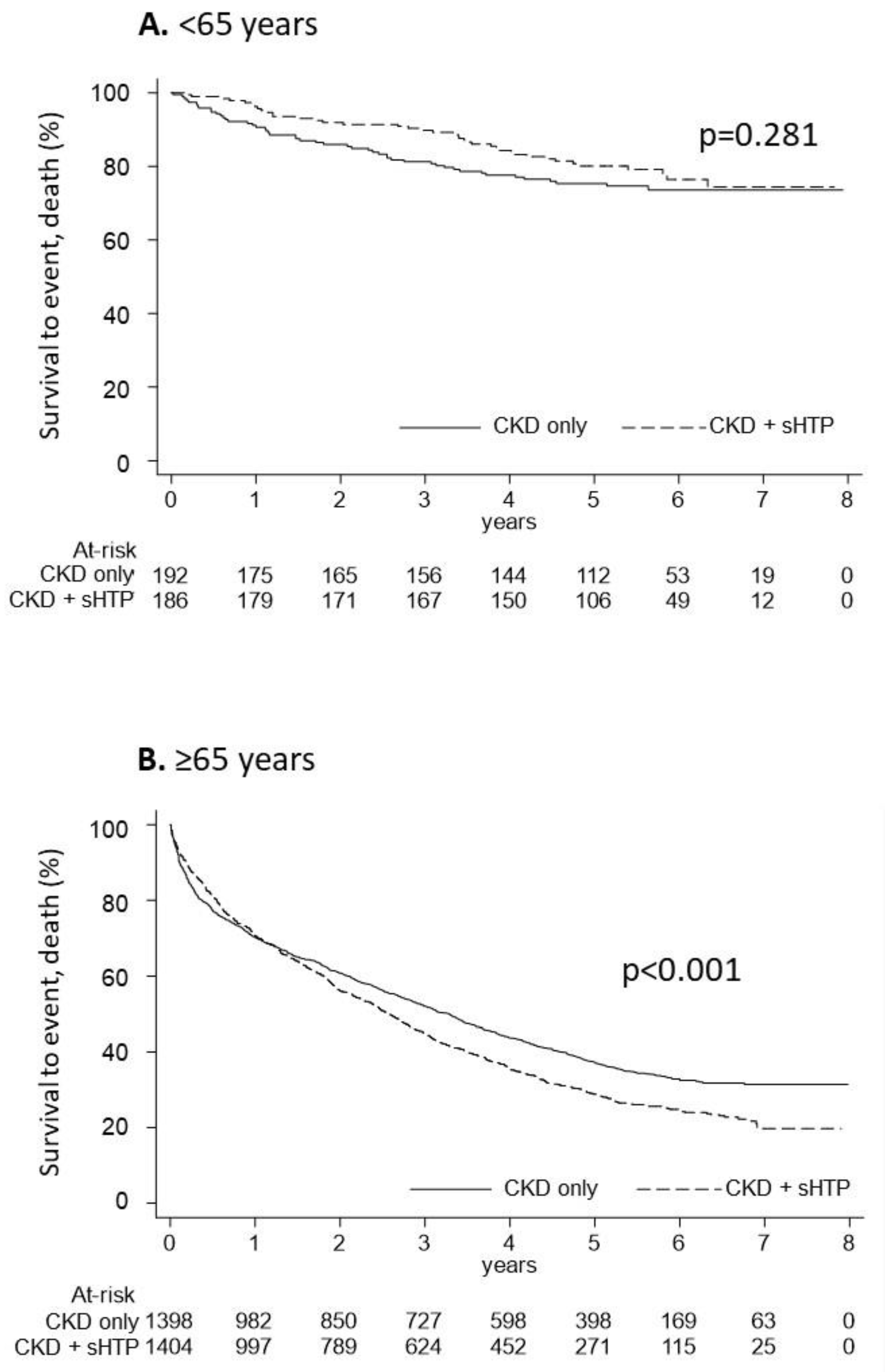 Nutrients 15 00336 g005 Nutrients 15 00336 g005
