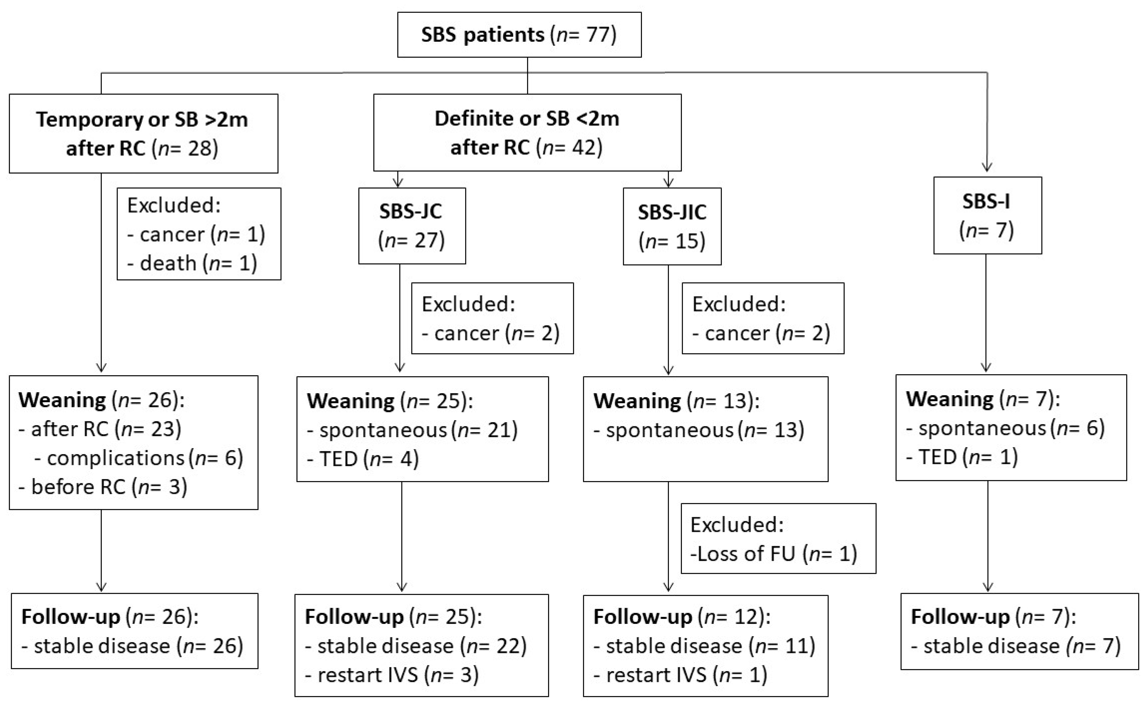 Nutrients 15 00338 g001 Nutrients 15 00338 g001