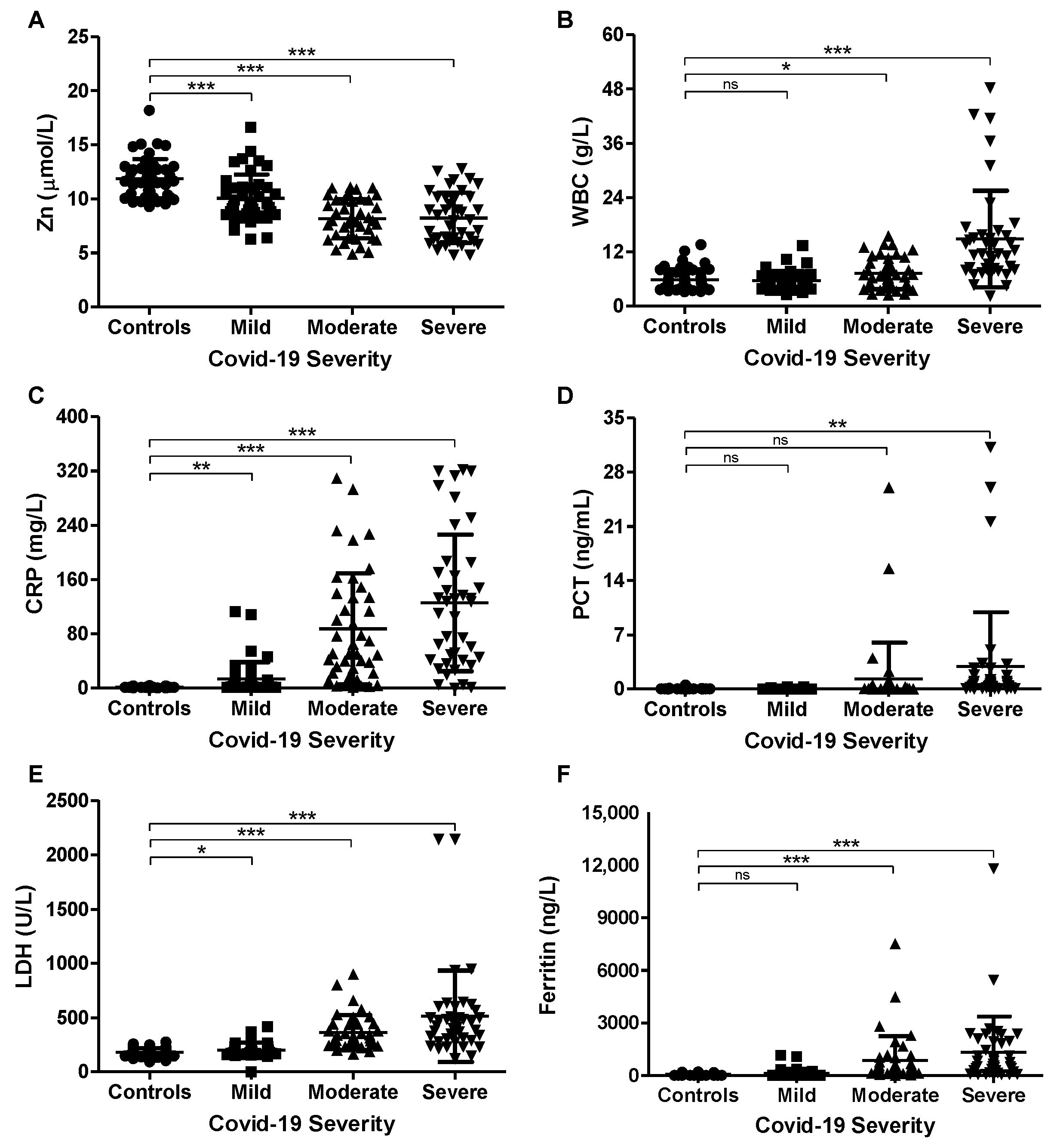 Nutrients 15 00340 g001 Nutrients 15 00340 g001