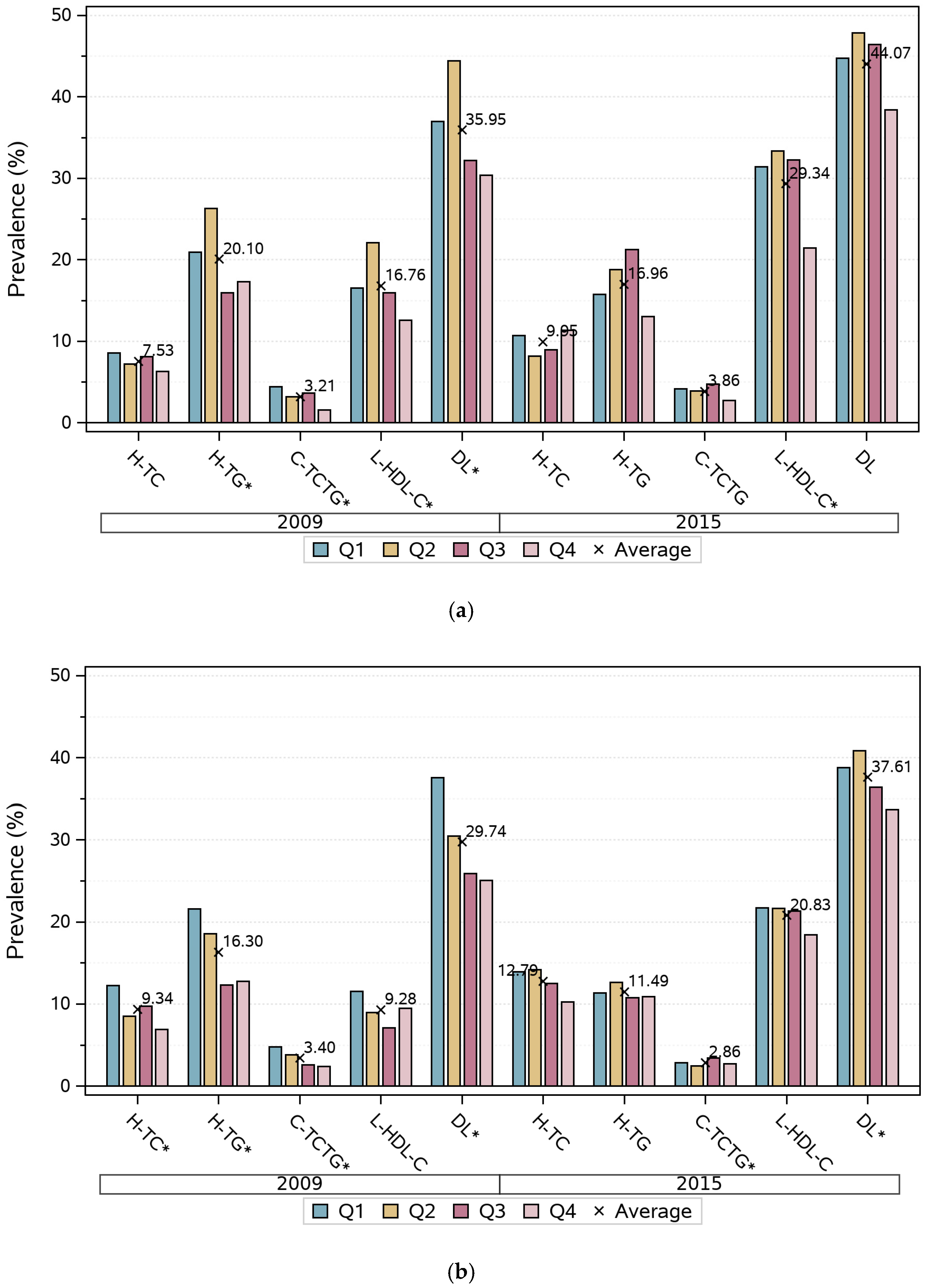 Nutrients 15 00341 g003 Nutrients 15 00341 g003