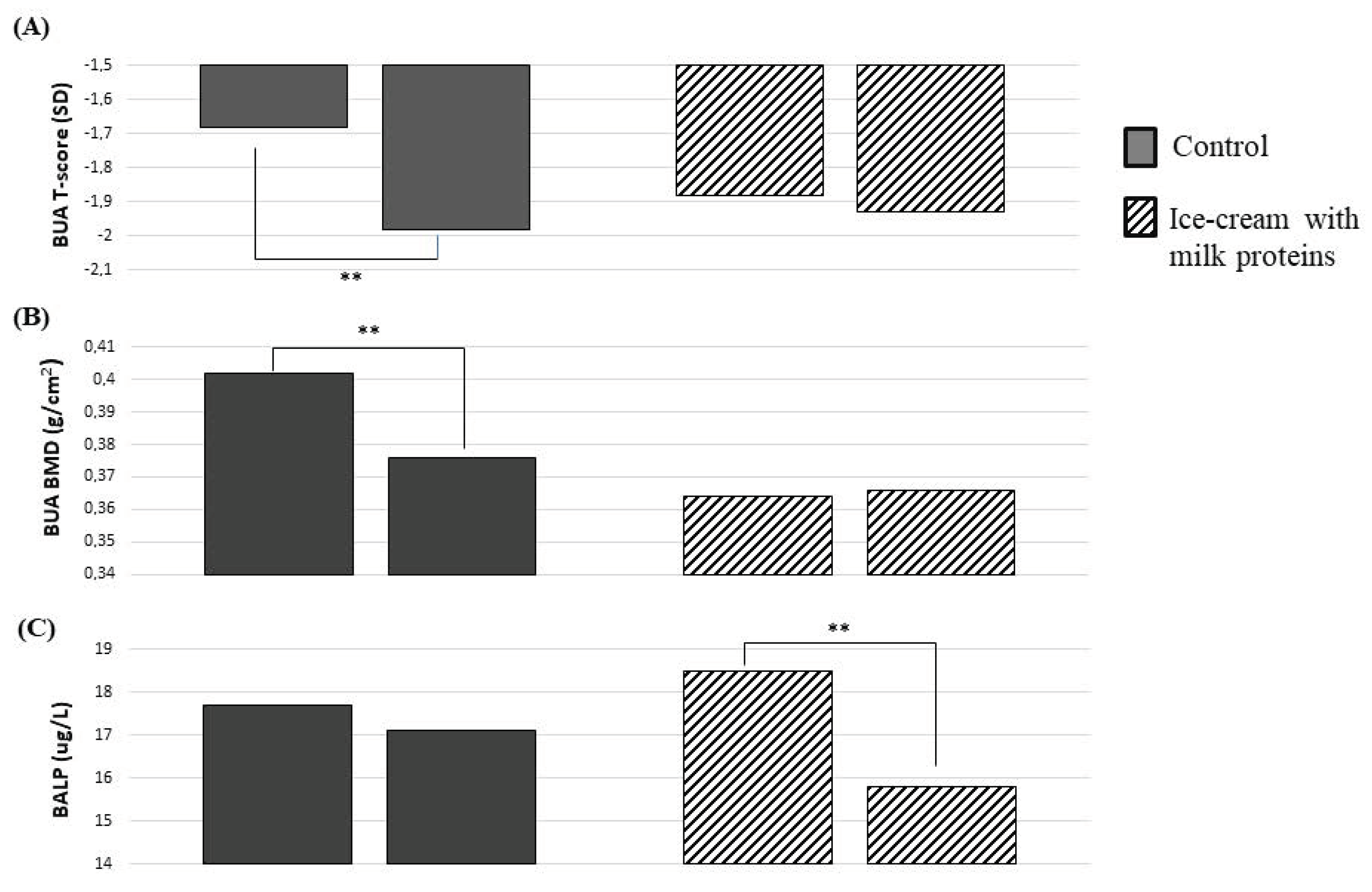 Nutrients 15 00344 g001 Nutrients 15 00344 g001