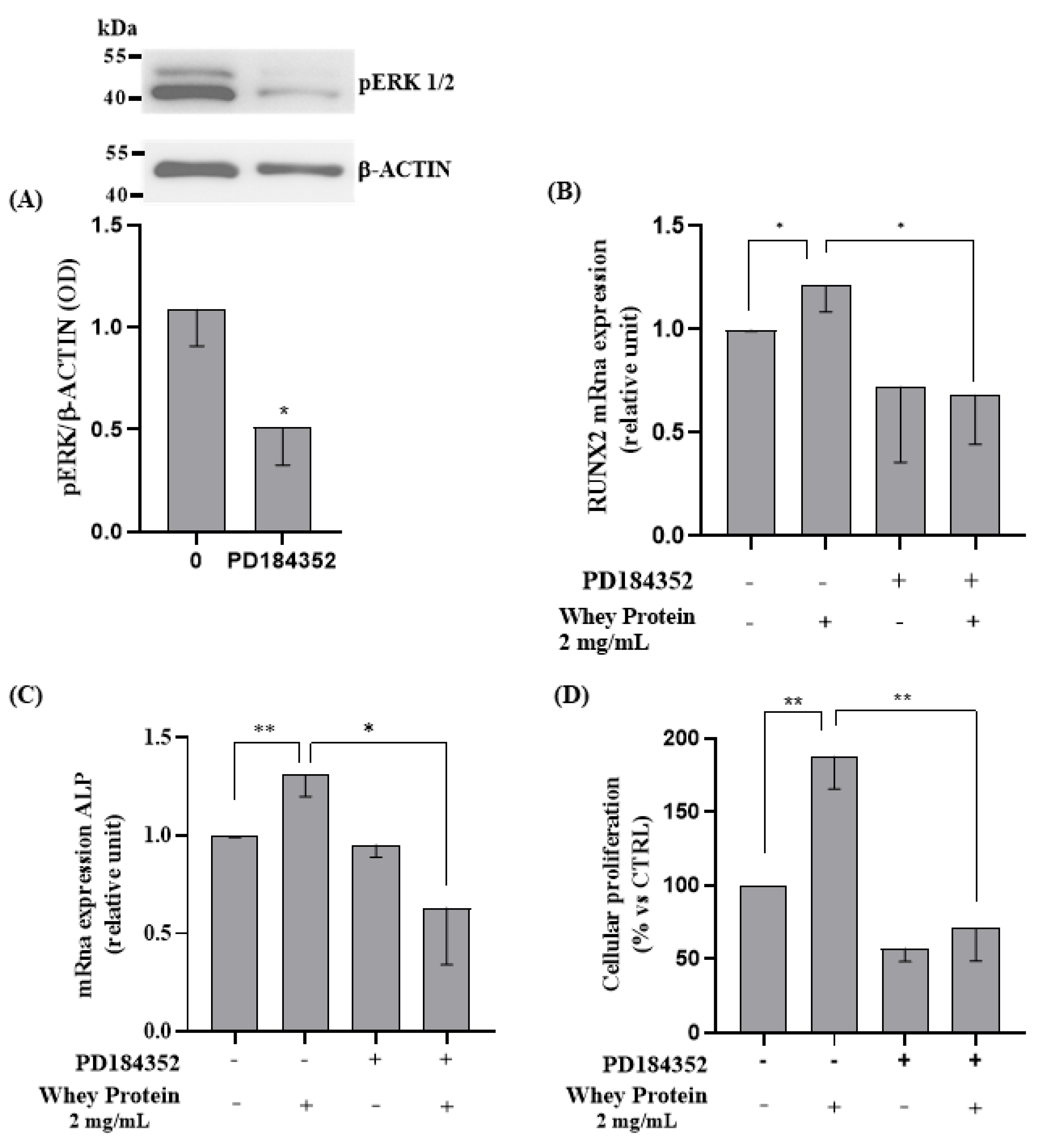 Nutrients 15 00344 g005 Nutrients 15 00344 g005
