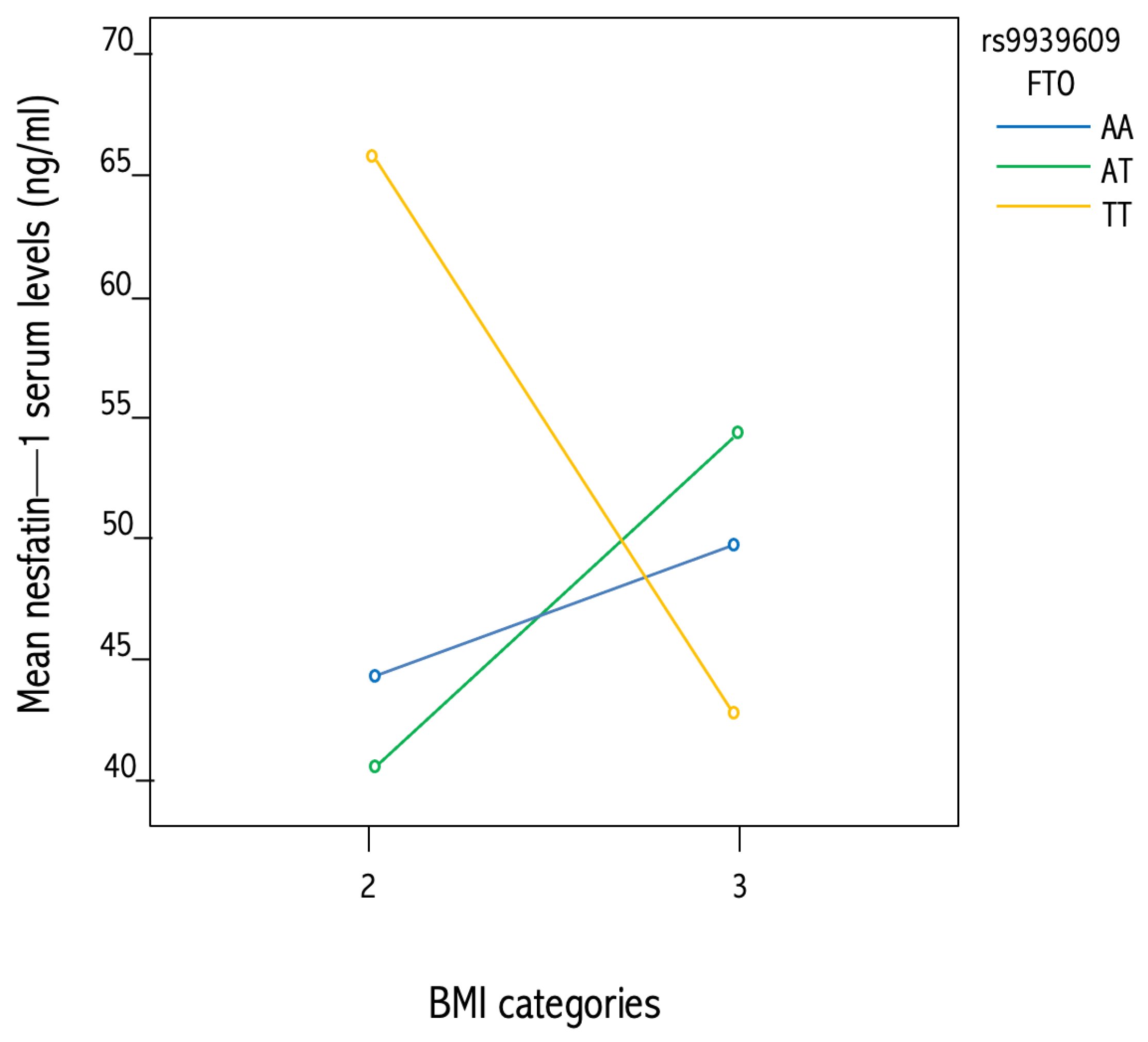 Nutrients 15 00348 g004 Nutrients 15 00348 g004