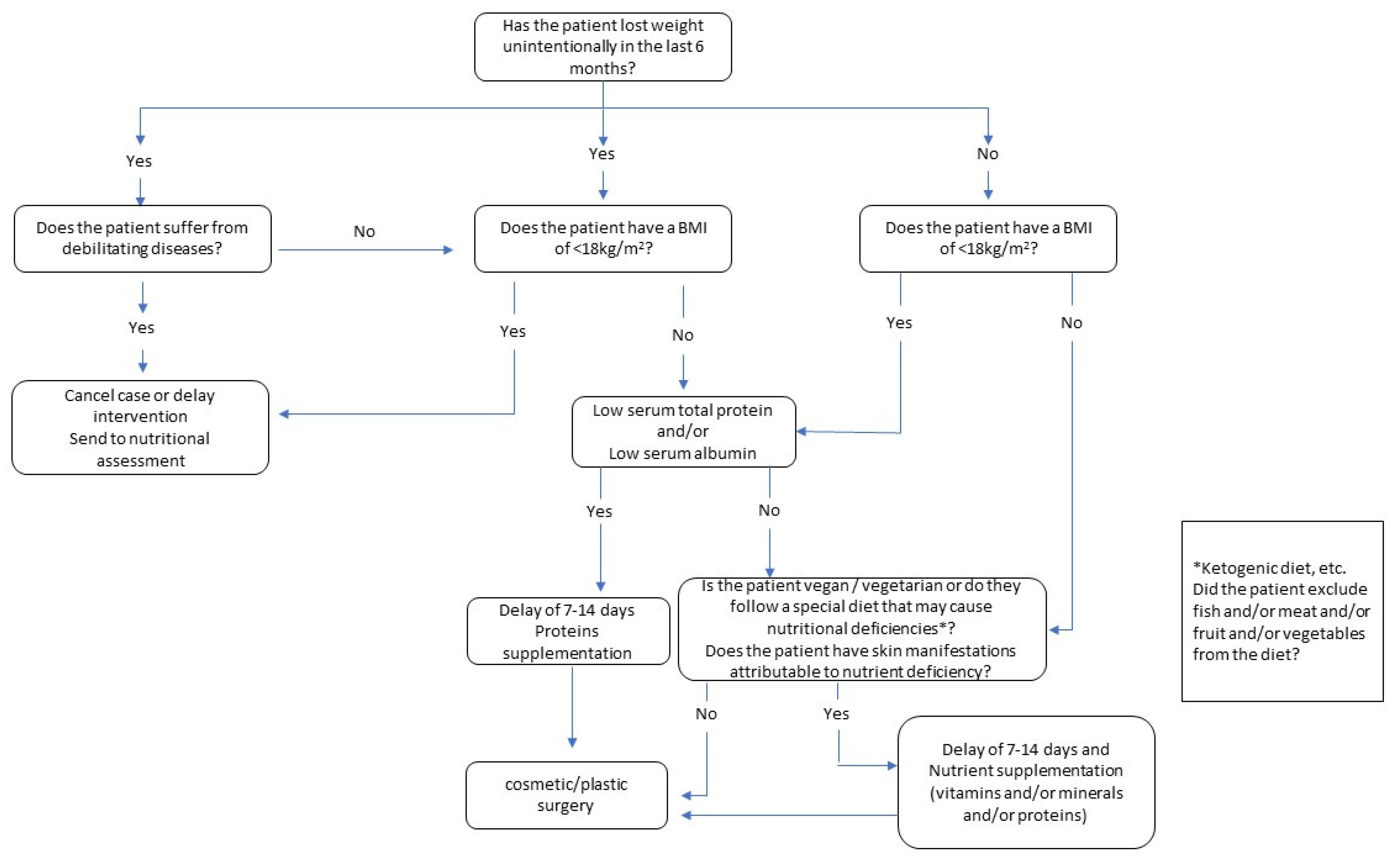 Nutrients 15 00352 g001 Nutrients 15 00352 g001