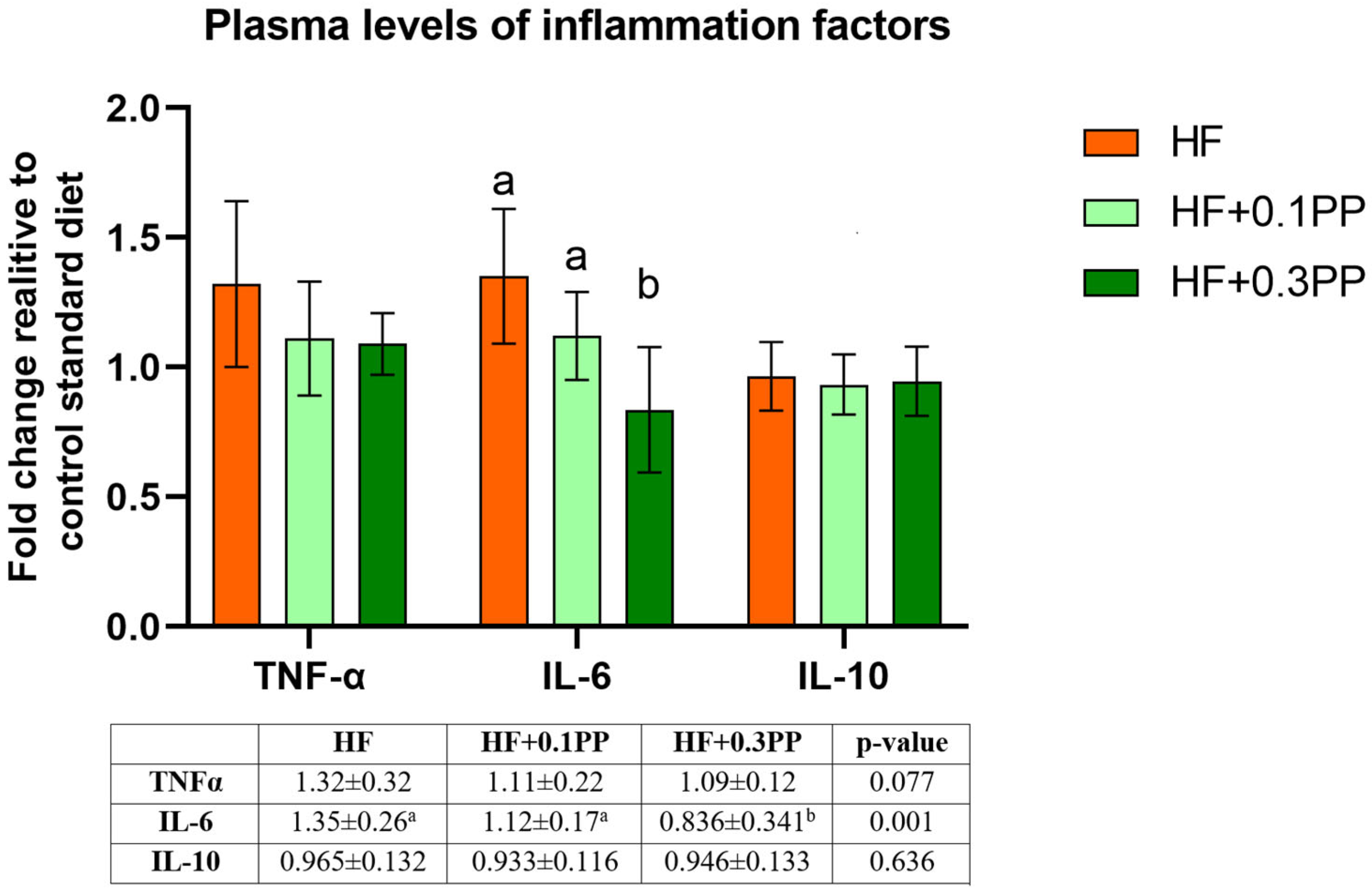 Nutrients 15 00354 g001