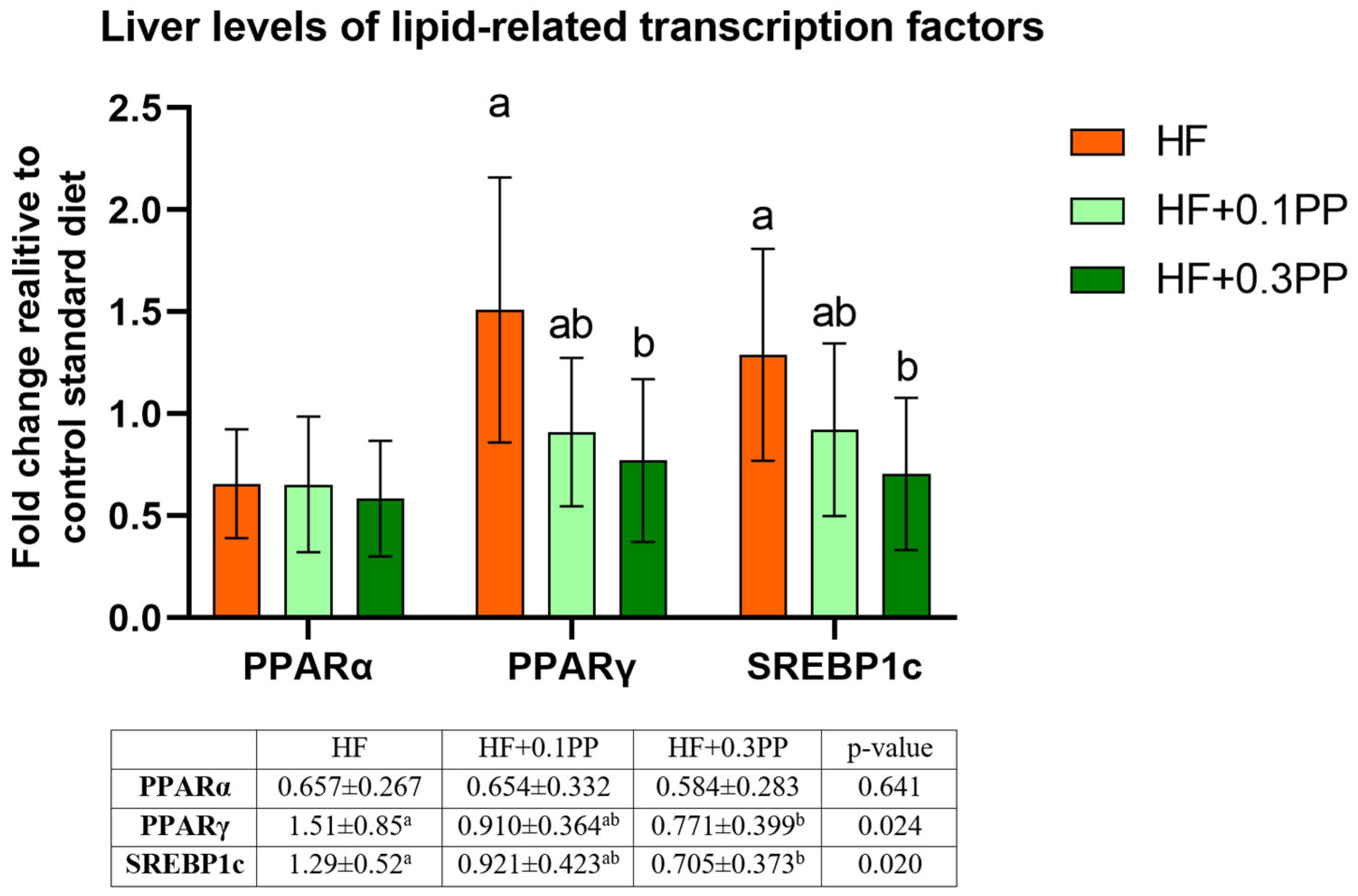 Nutrients 15 00354 g002