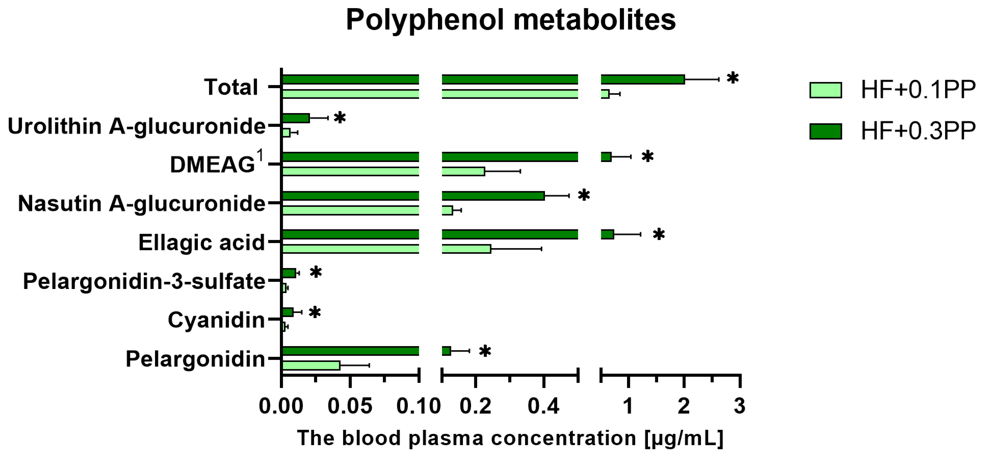 Nutrients 15 00354 g003