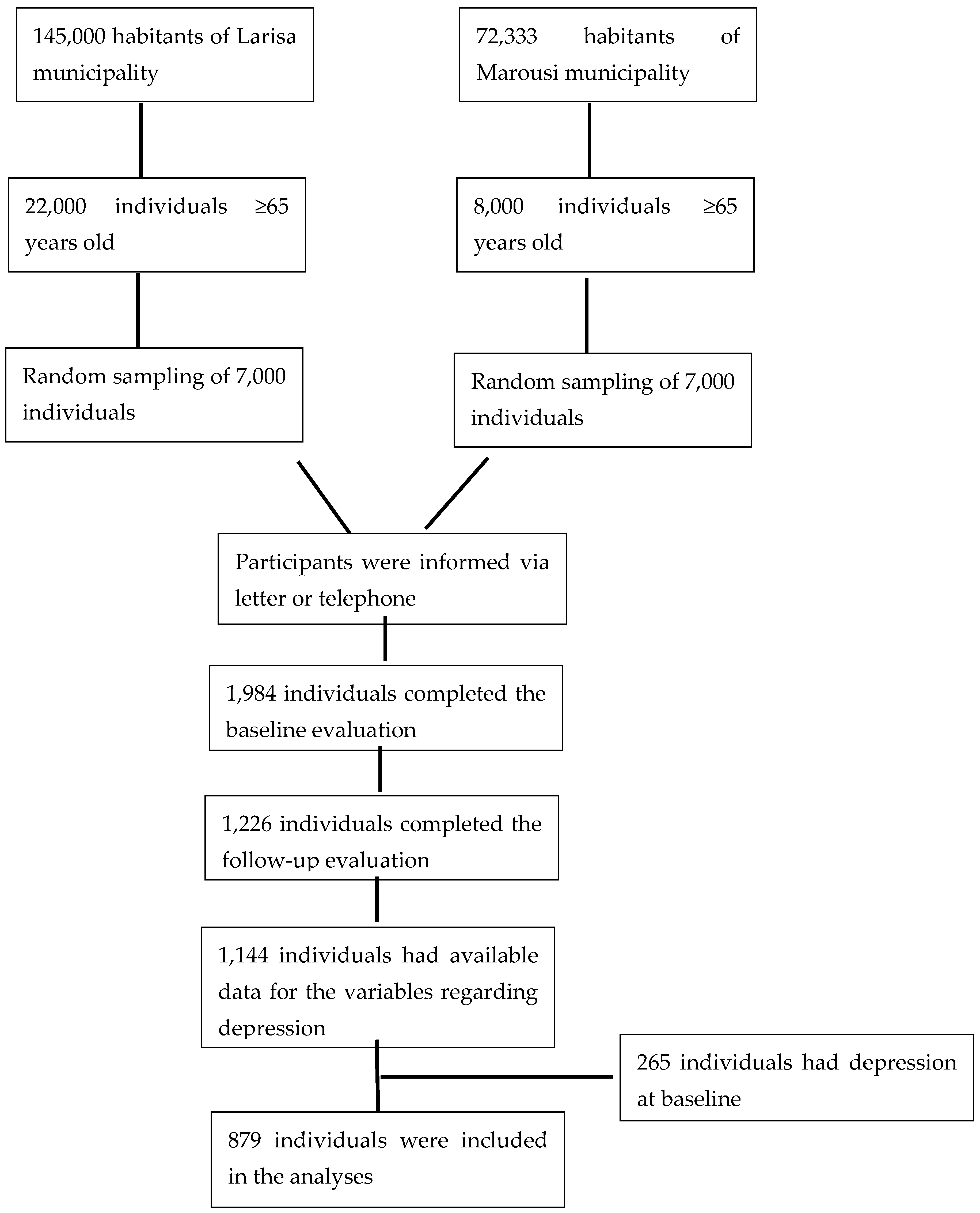 Nutrients 15 00359 g001 Nutrients 15 00359 g001