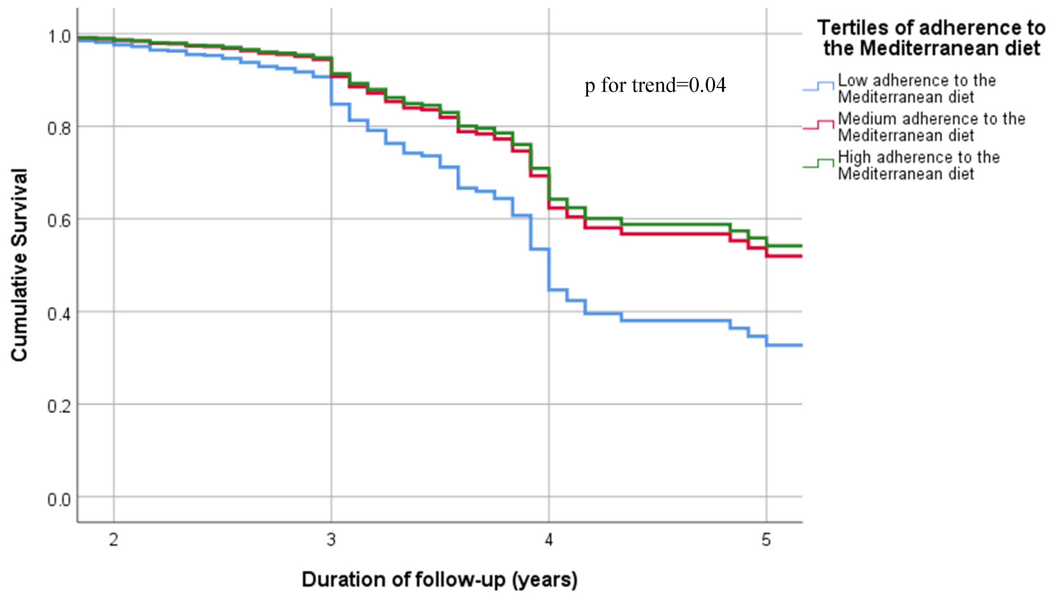 Nutrients 15 00359 g002 Nutrients 15 00359 g002