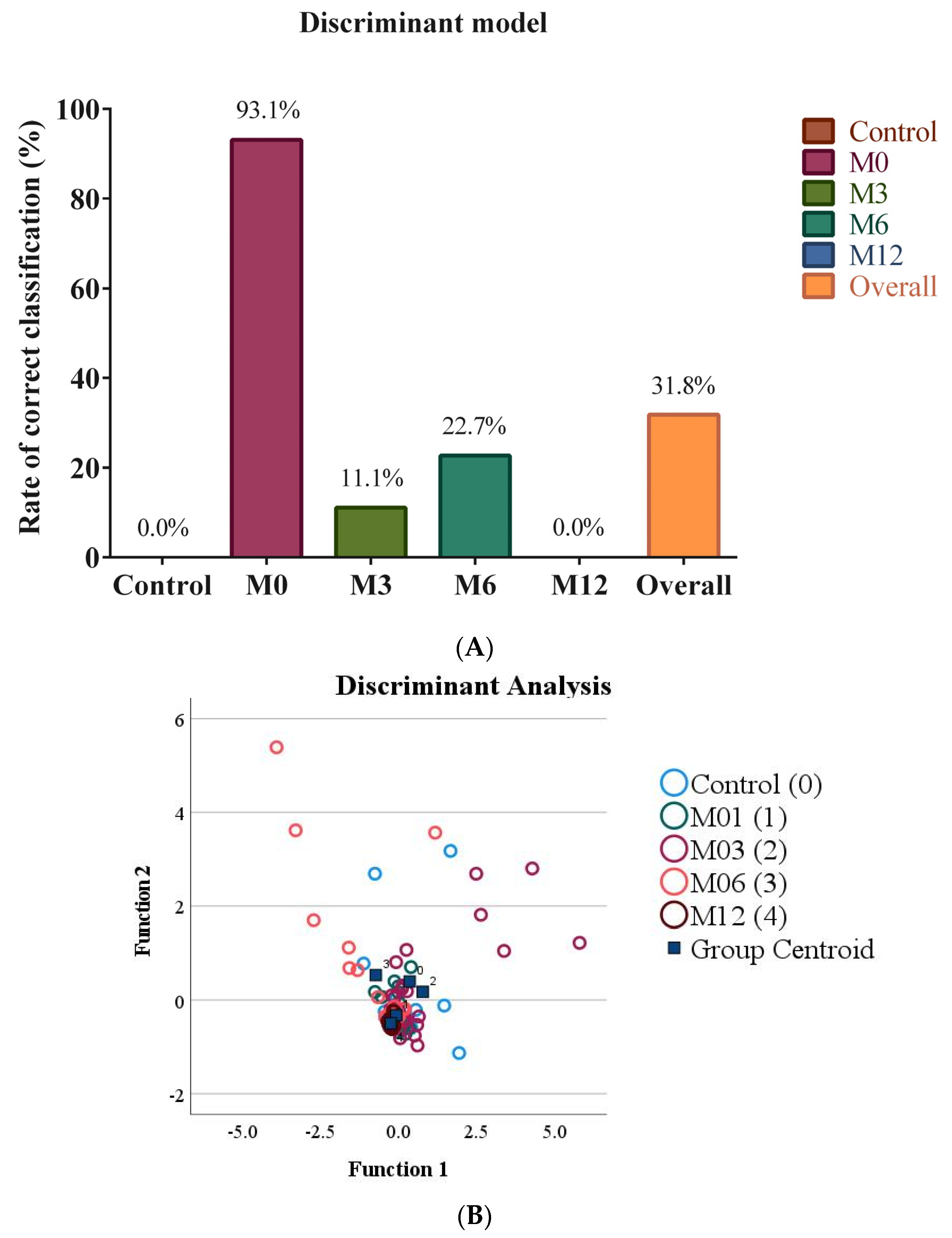 Nutrients 15 00361 g003