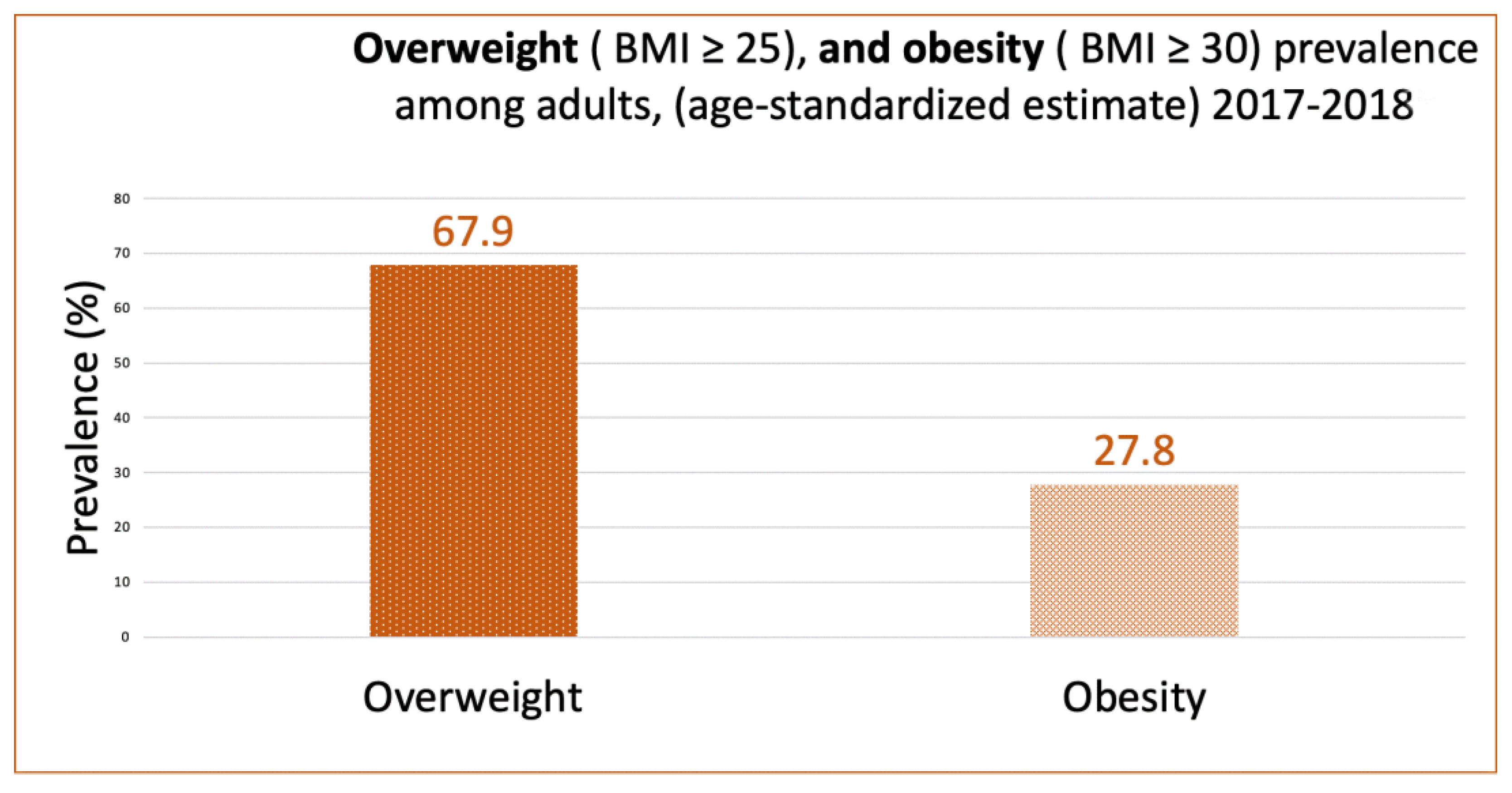 Nutrients 15 00363 g007