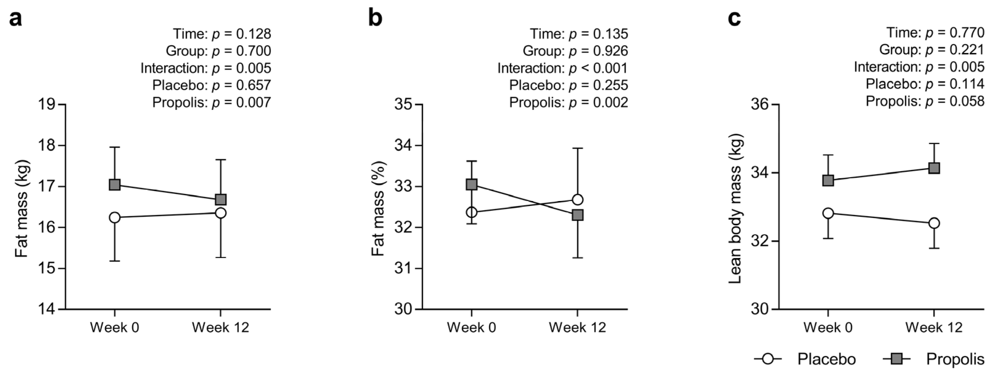 Nutrients 15 00364 g002