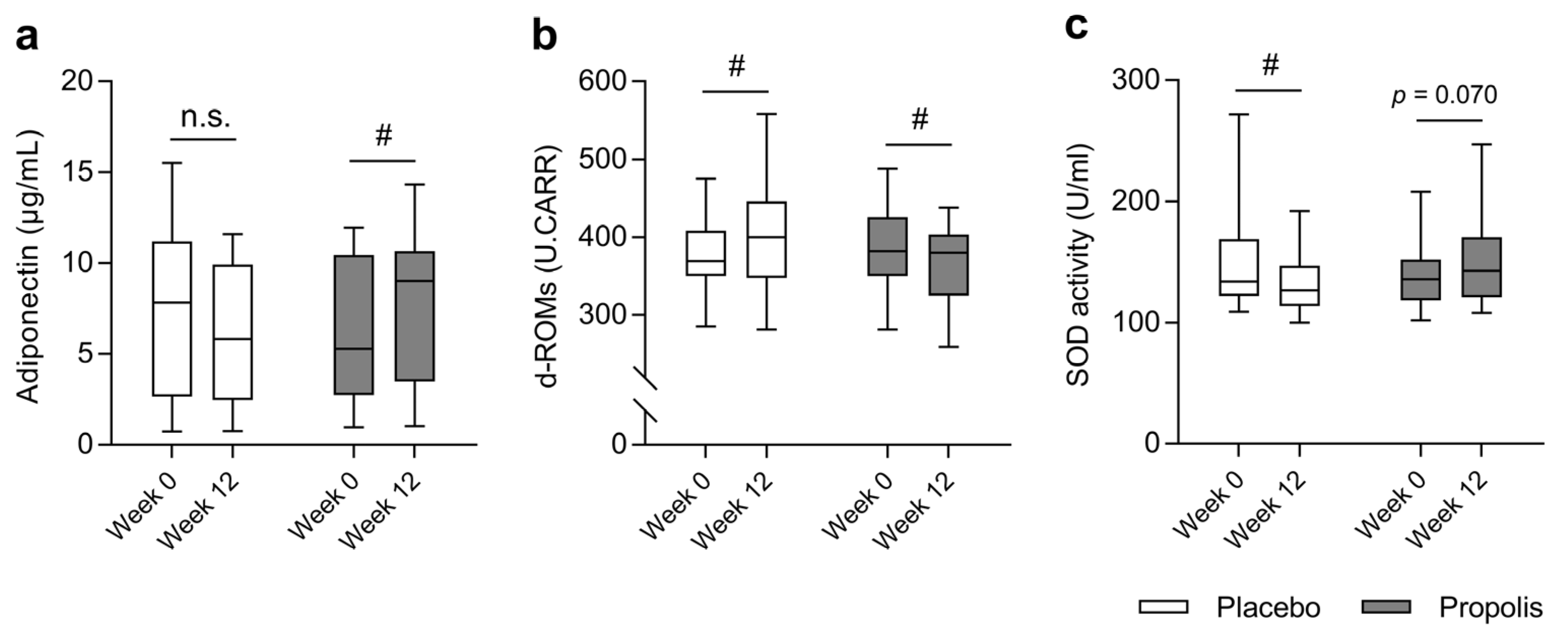 Nutrients 15 00364 g003