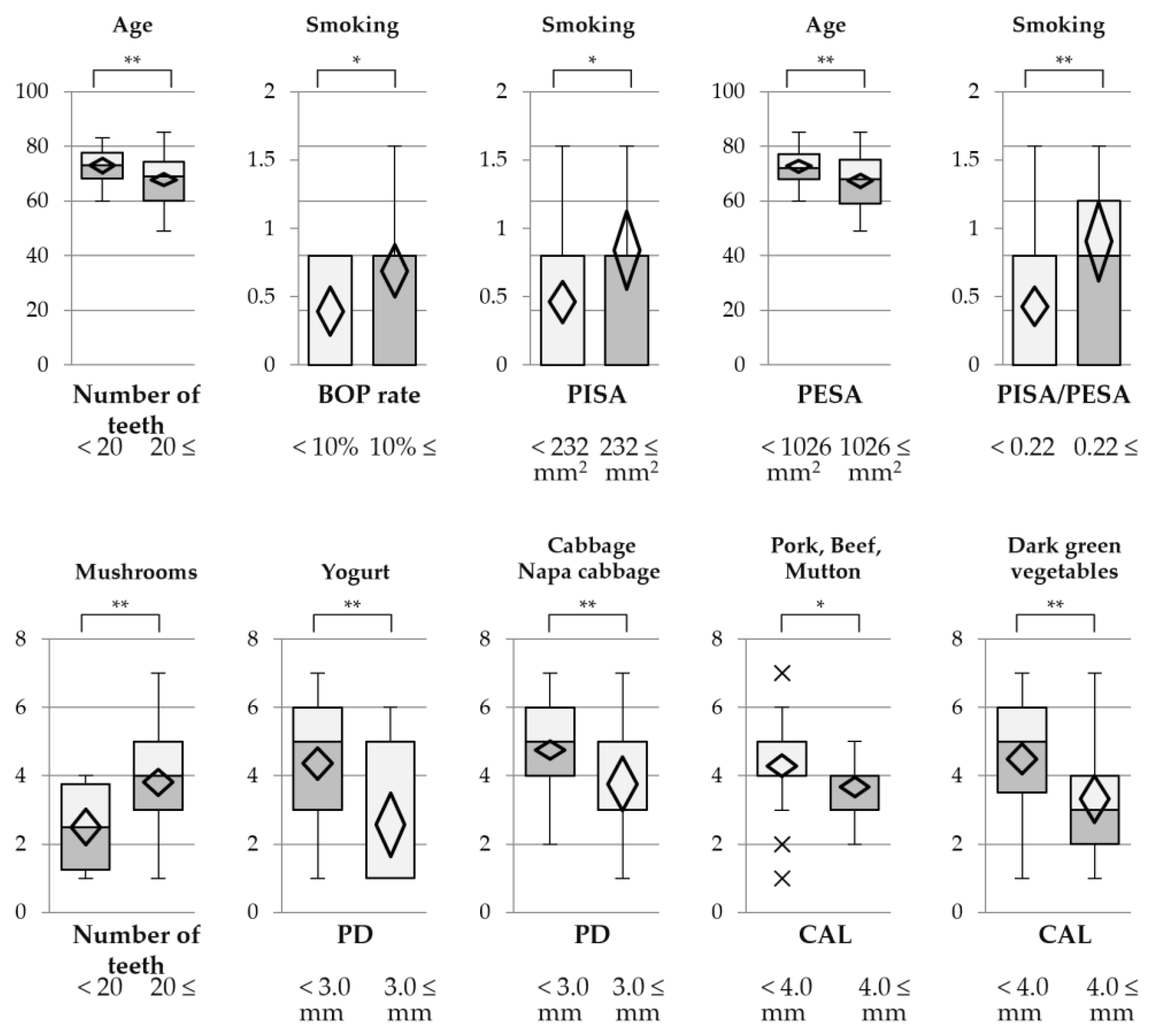 Nutrients 15 00365 g001